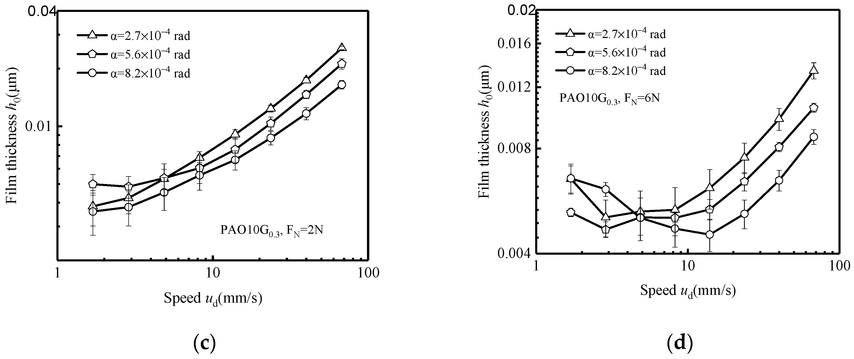 Lubricants 12 00067 g009b