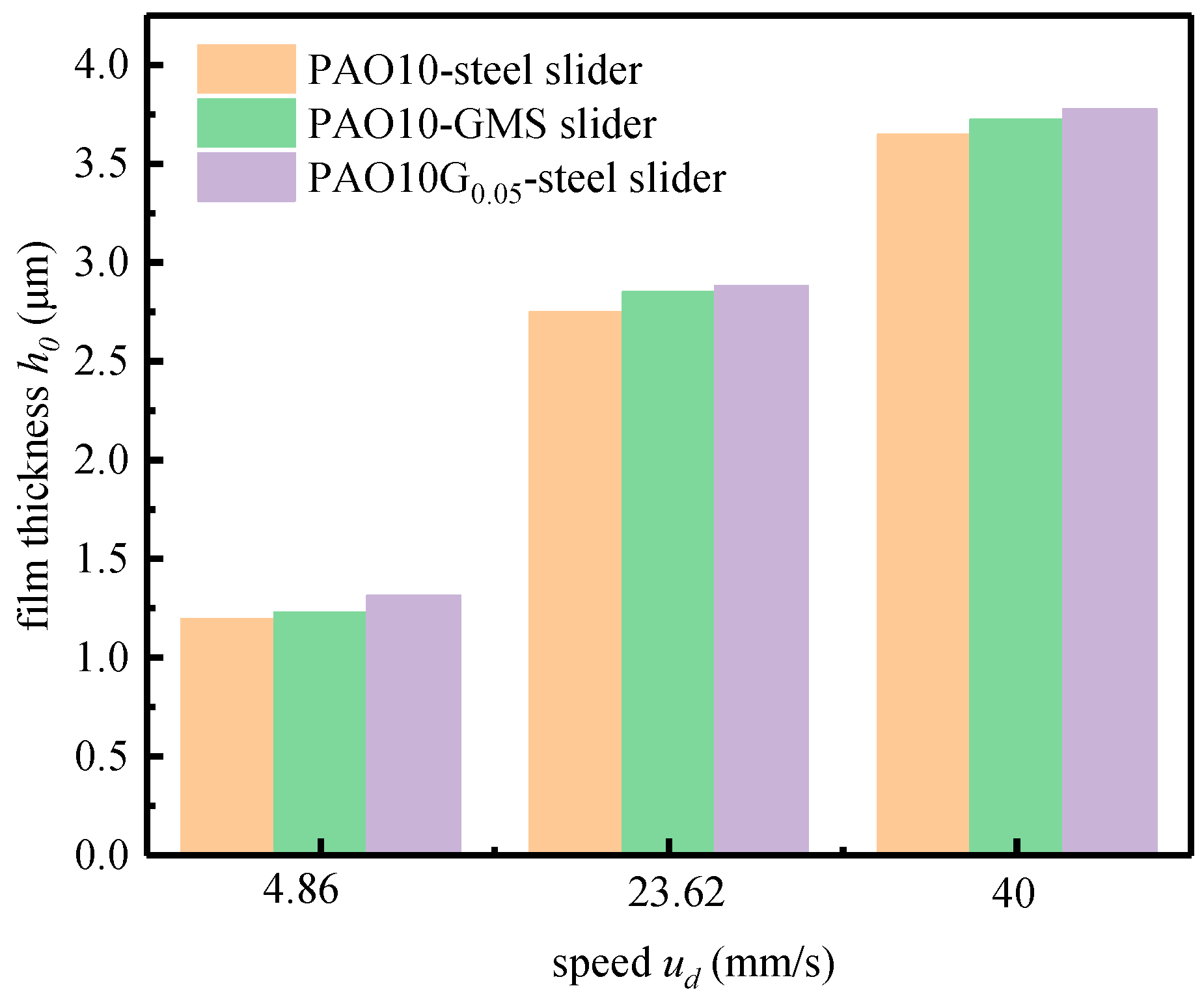 Lubricants 12 00067 g011