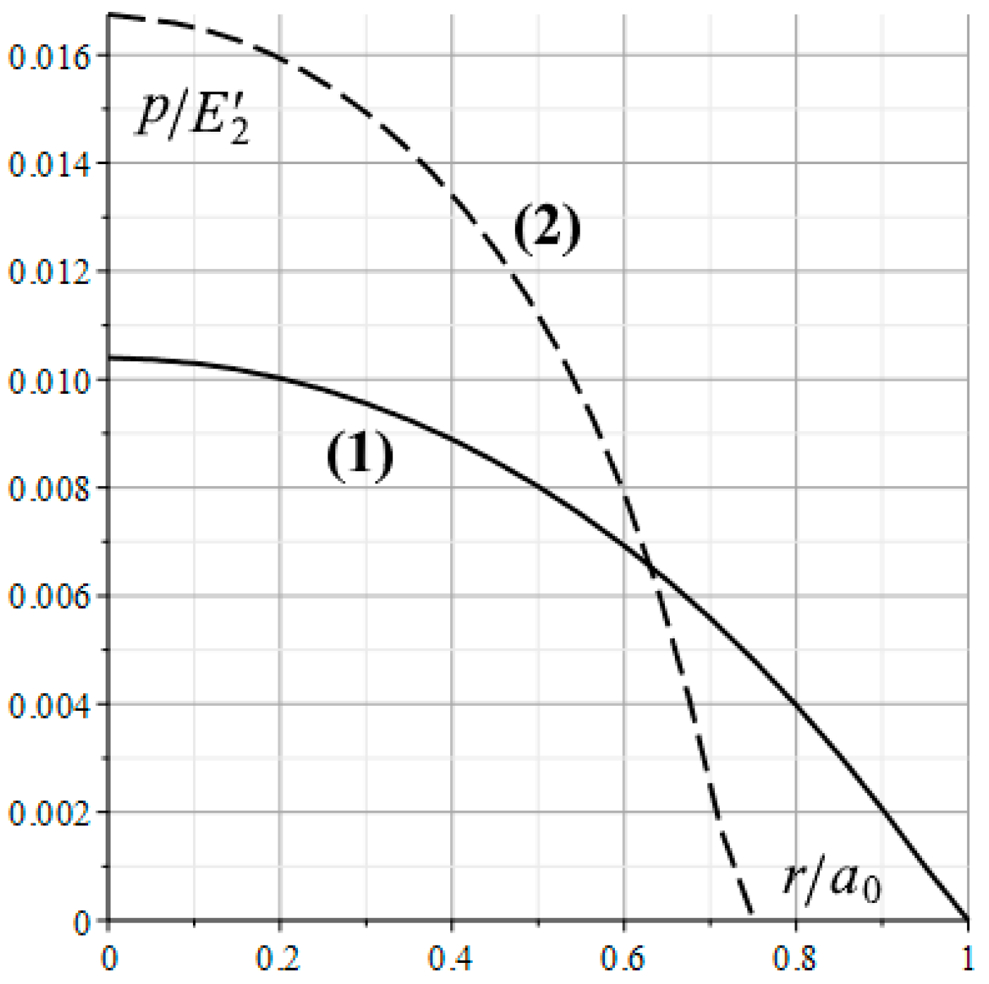 Lubricants 12 00068 g003