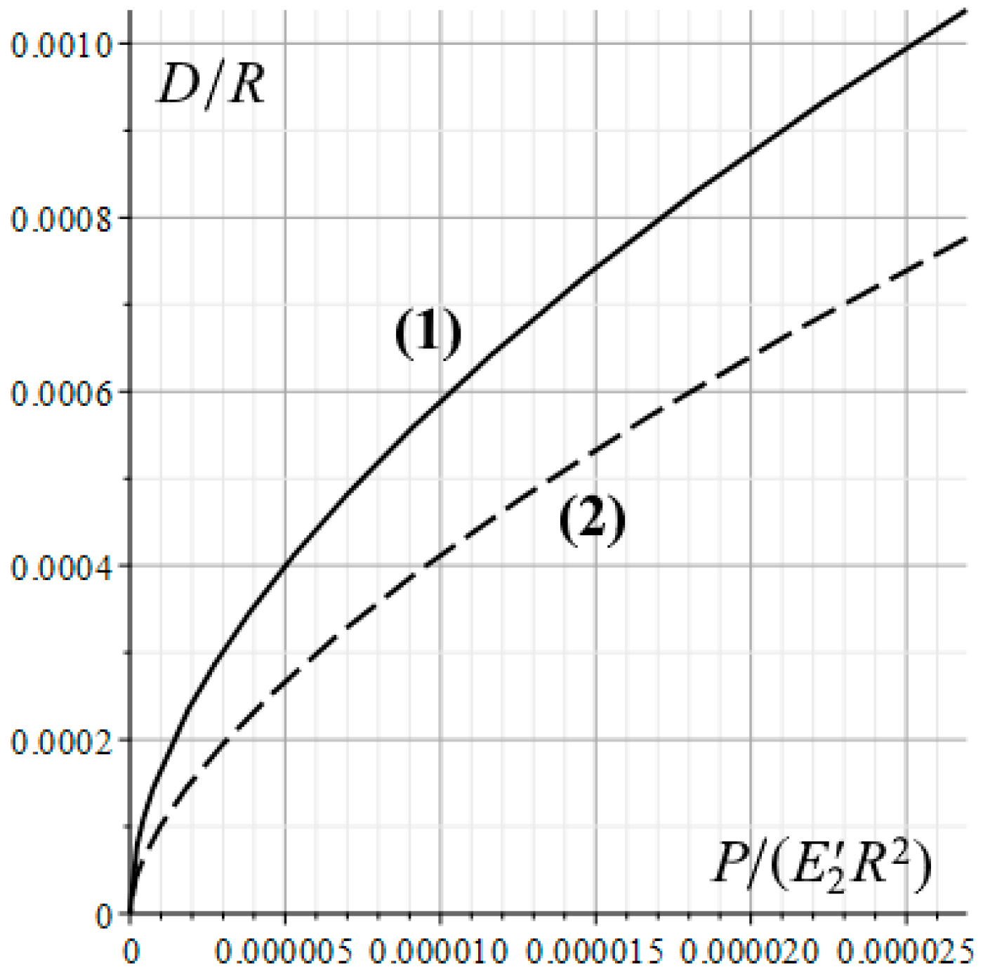 Lubricants 12 00068 g006
