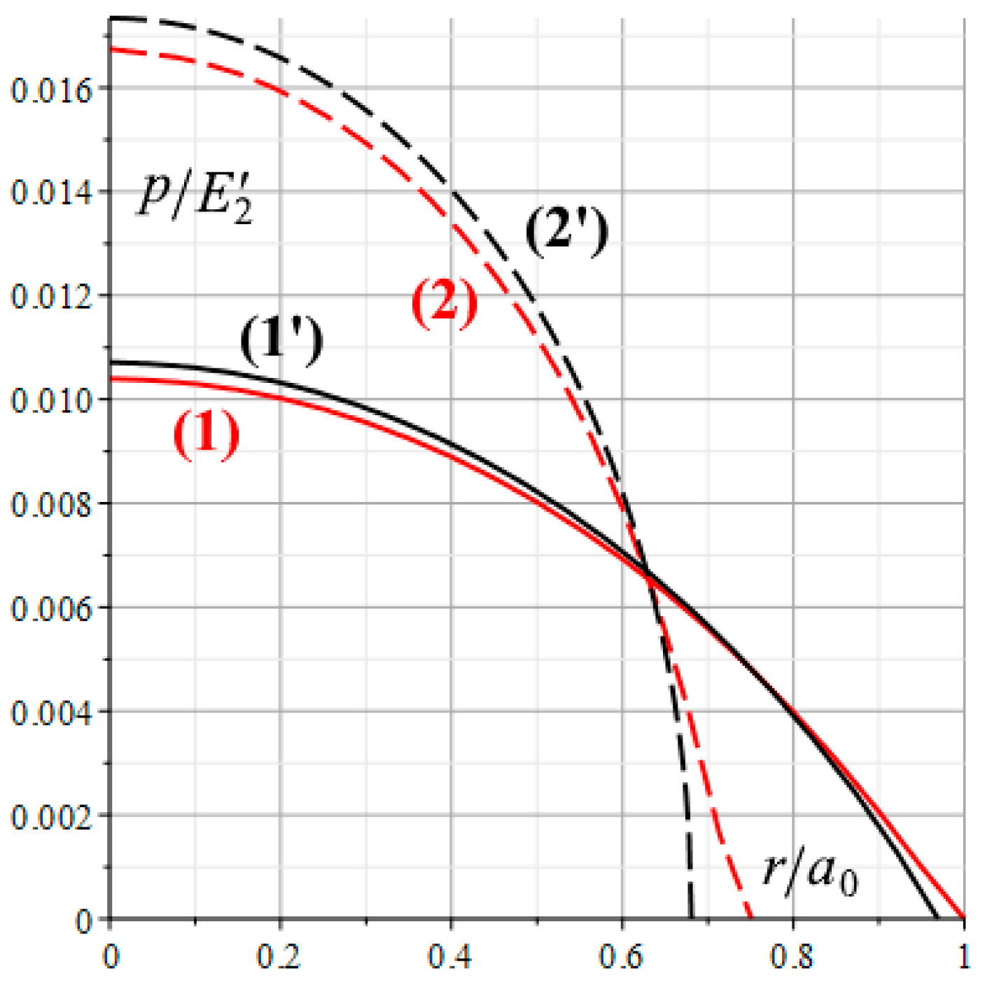 Lubricants 12 00068 g007