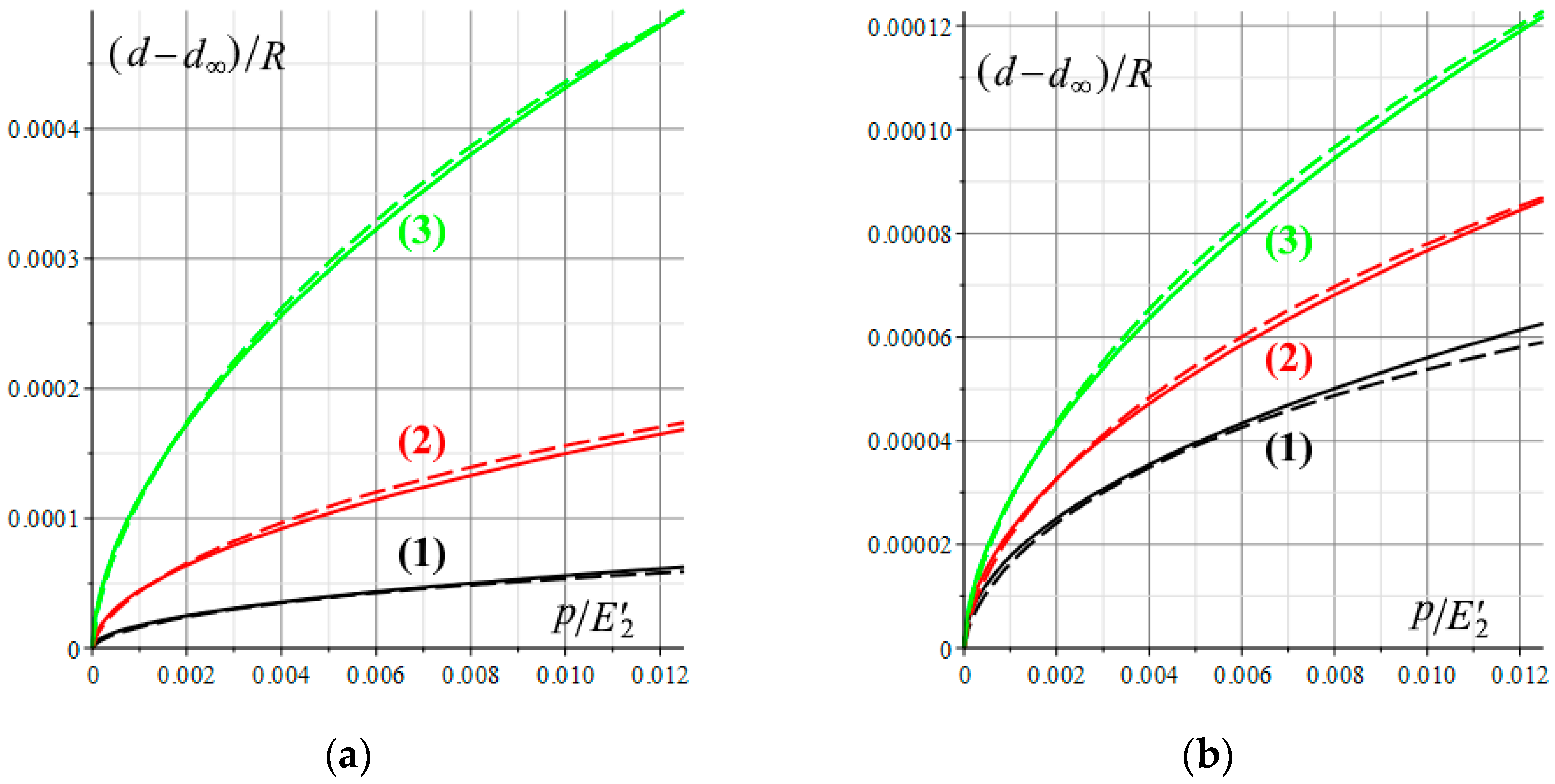 Lubricants 12 00068 g009