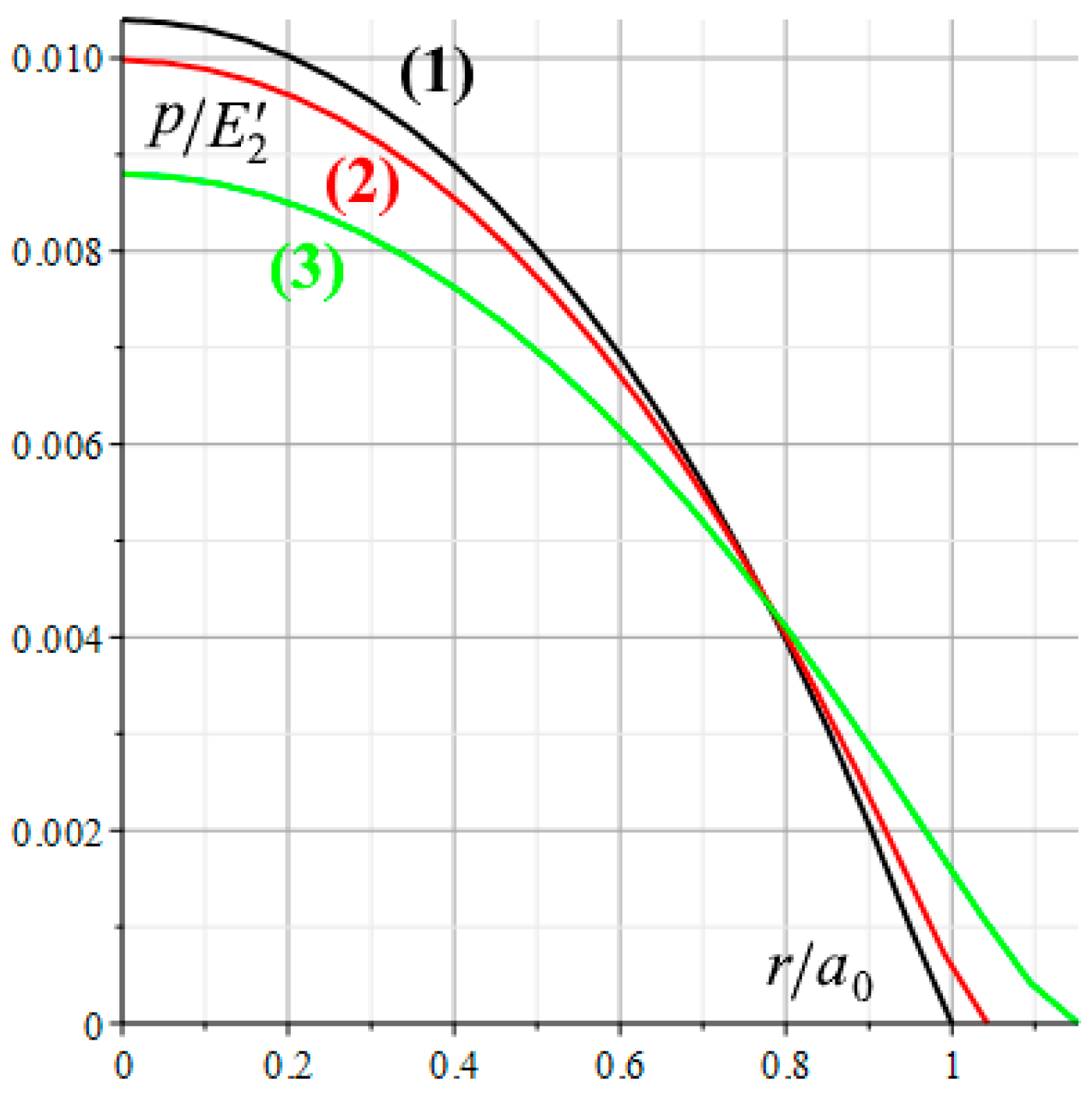 Lubricants 12 00068 g010