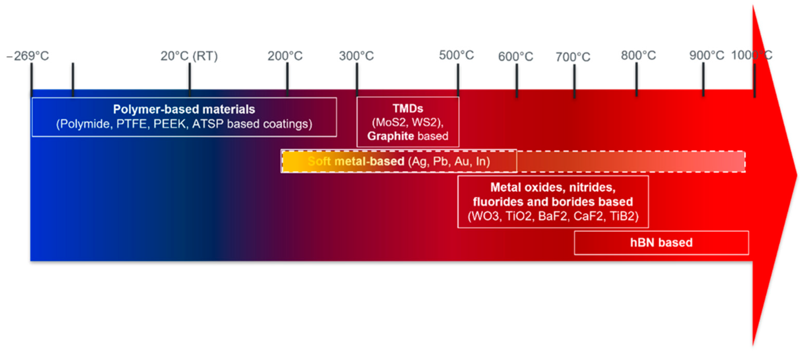 Lubricants 12 00069 g001