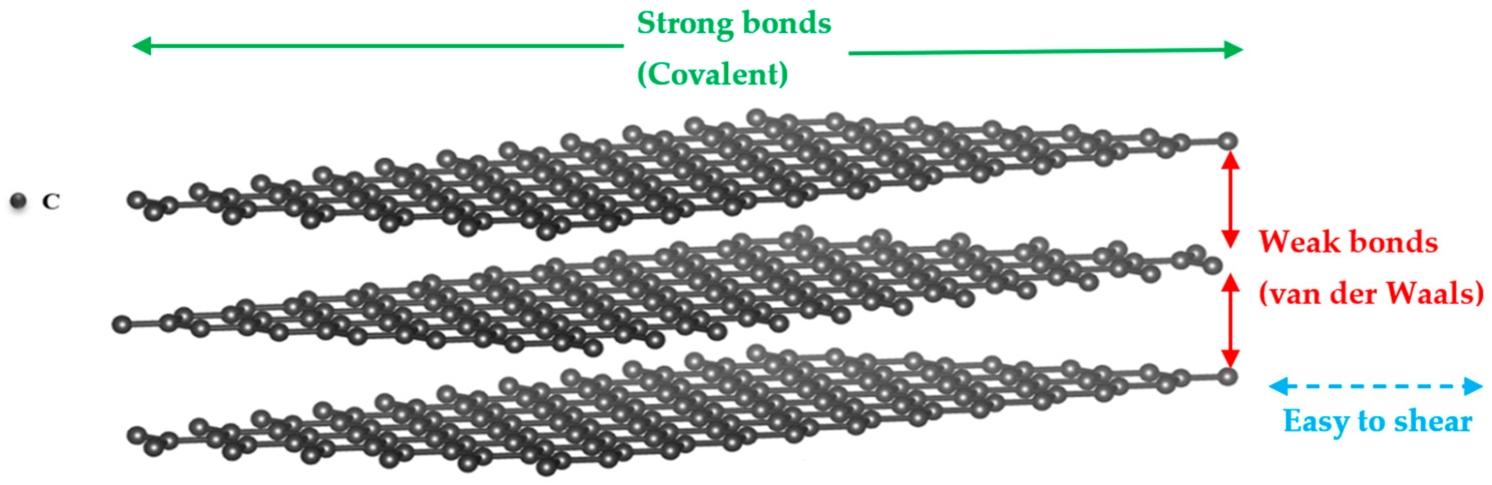 Lubricants 12 00069 g003