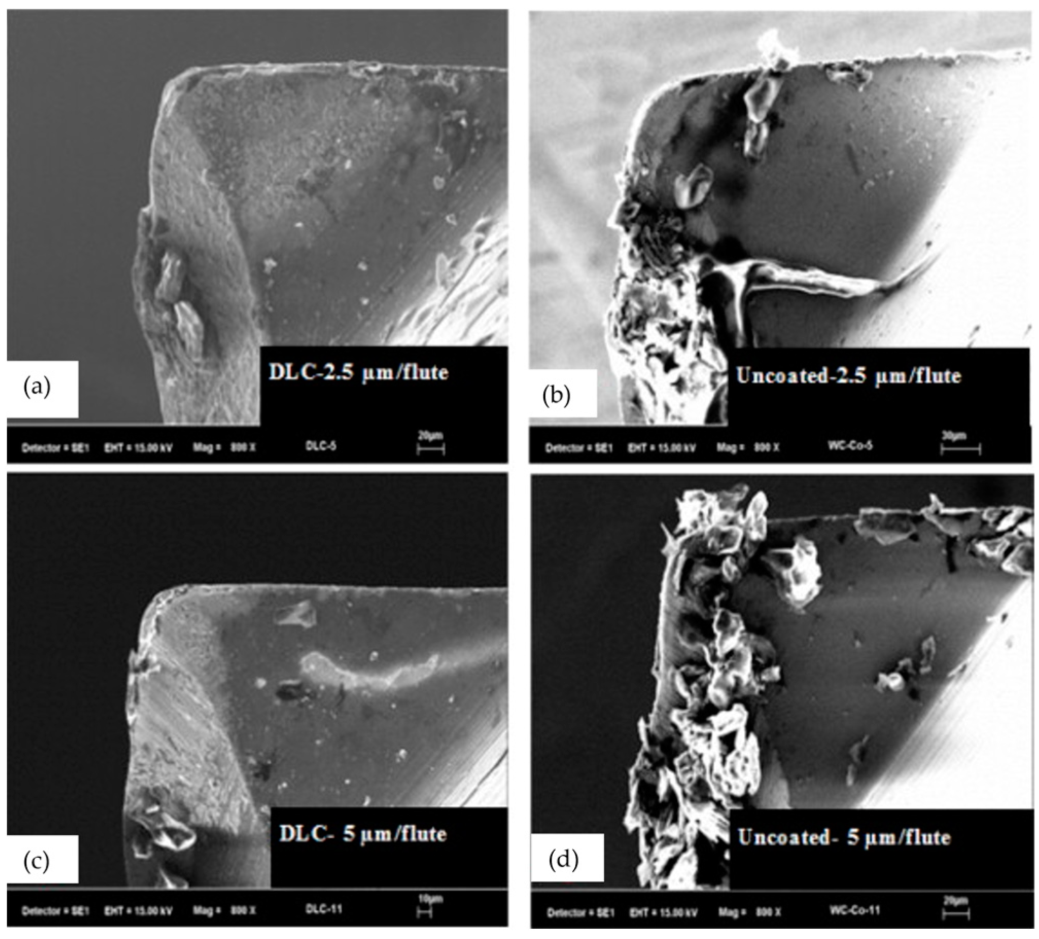 Lubricants 12 00069 g005