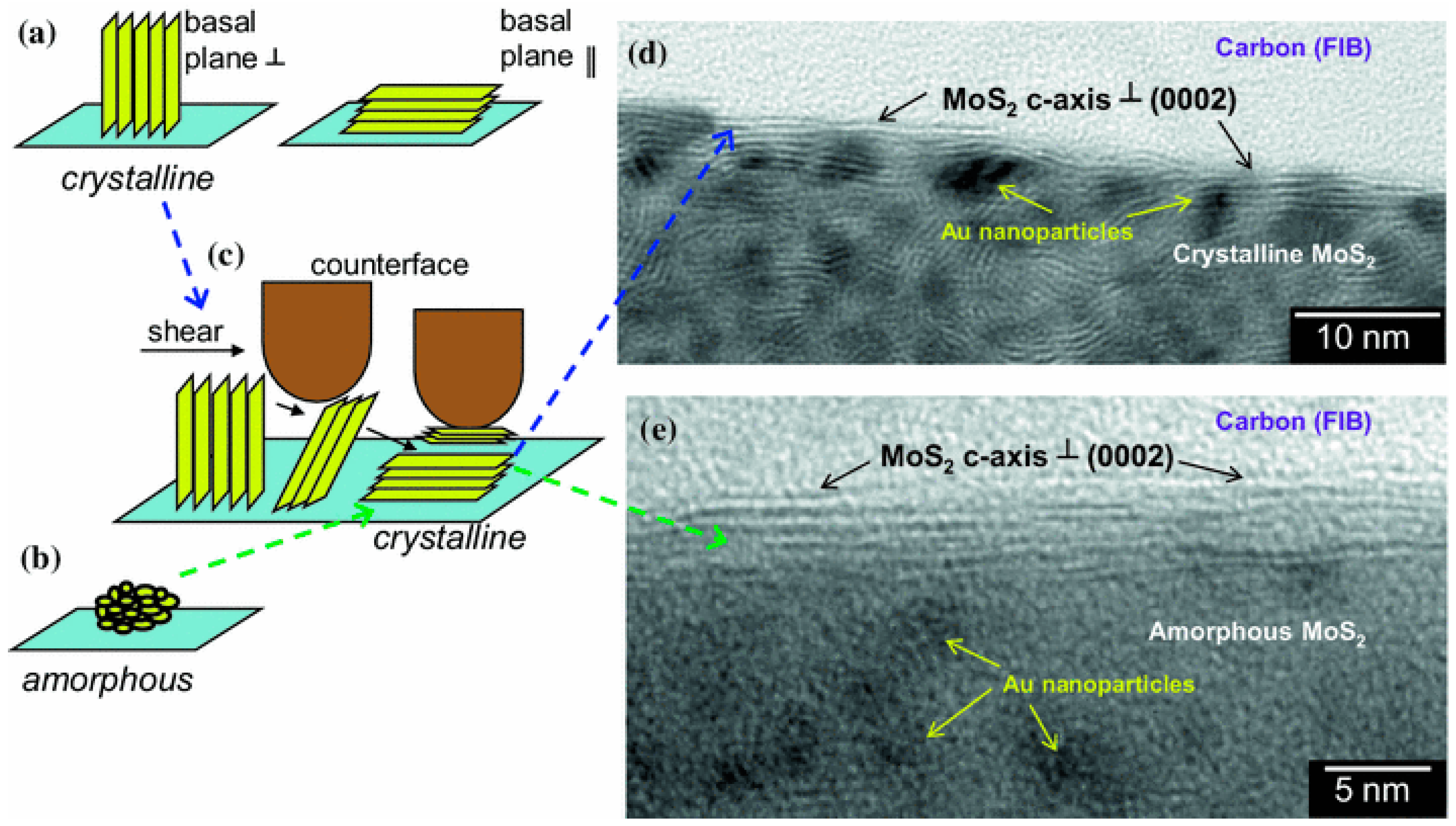 Lubricants 12 00069 g007
