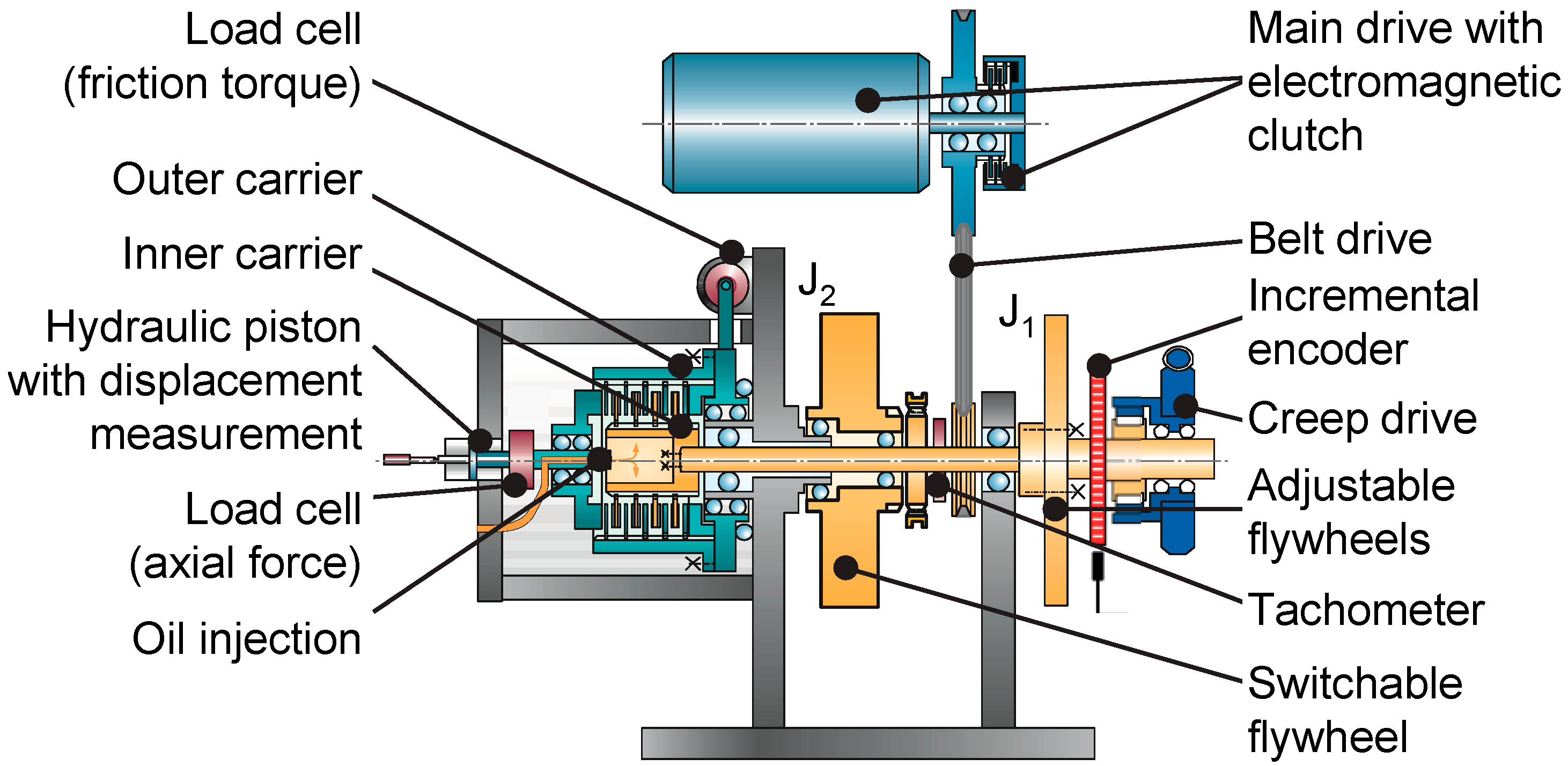 Lubricants 12 00070 g003