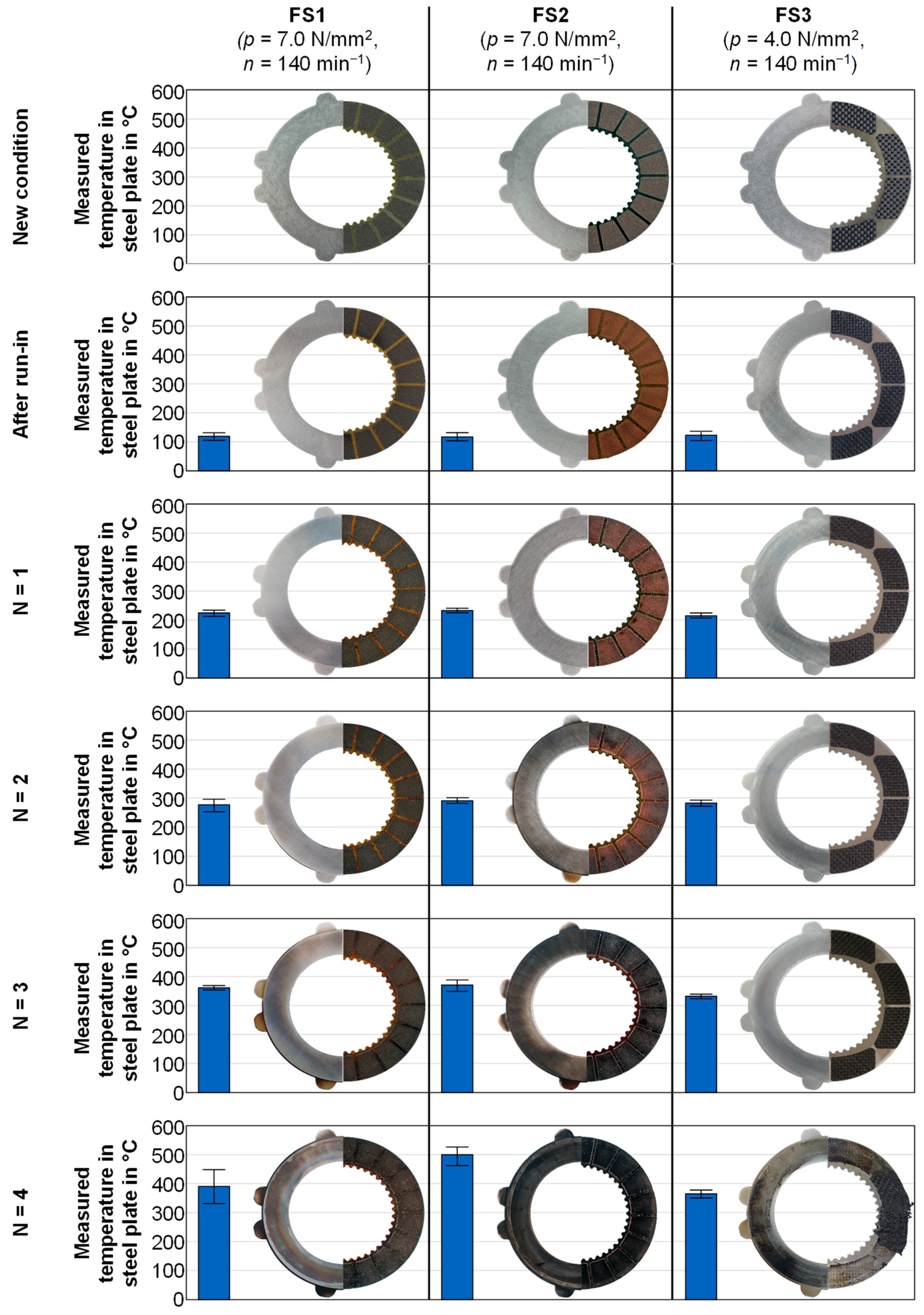 Lubricants 12 00070 g007