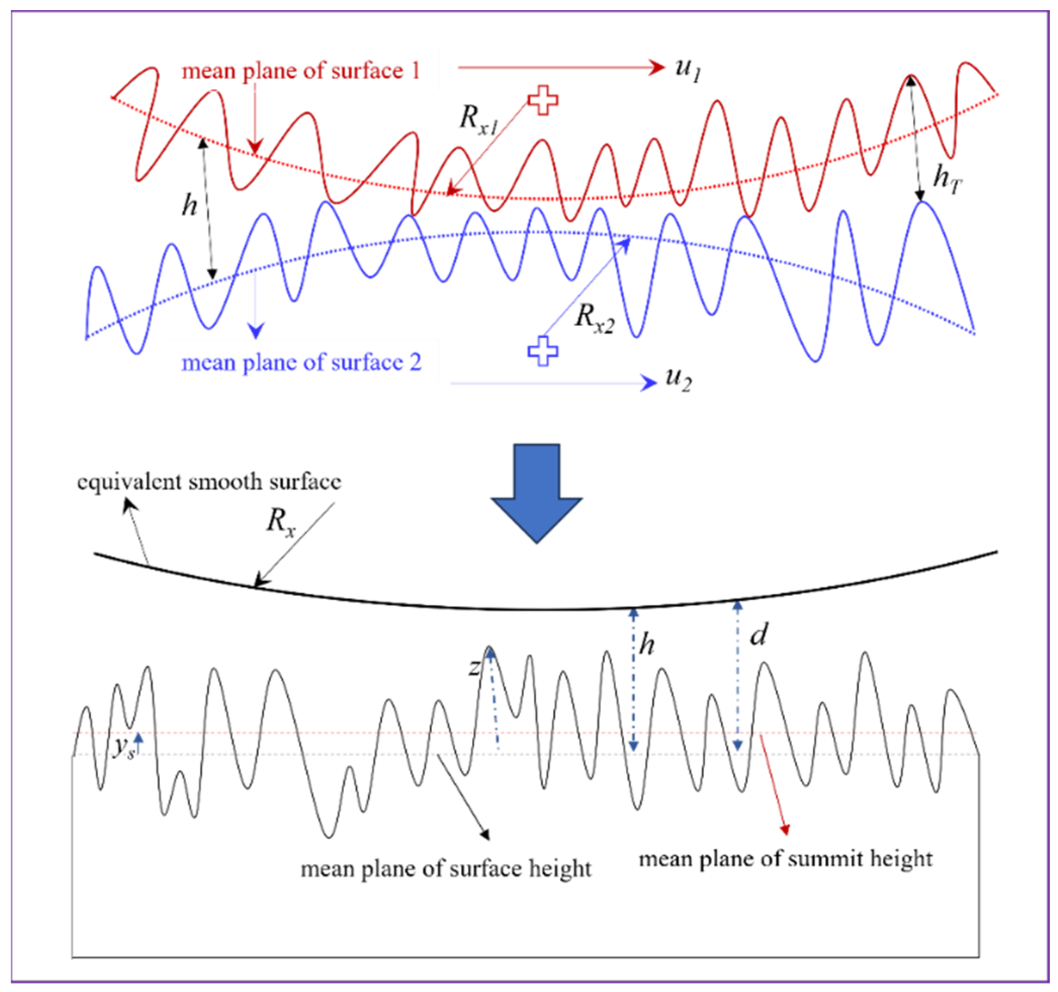 Lubricants 12 00071 g001