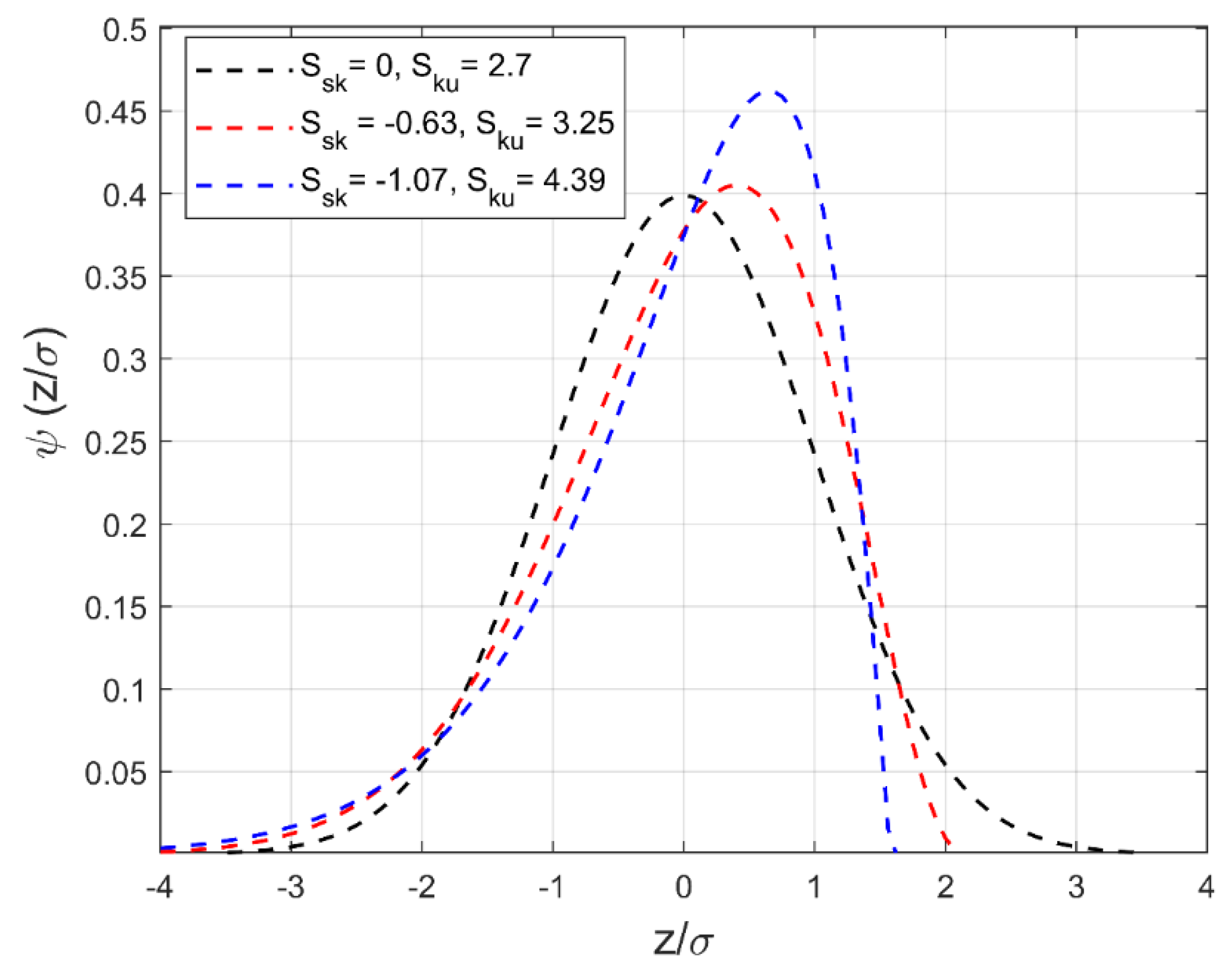 Lubricants 12 00071 g002