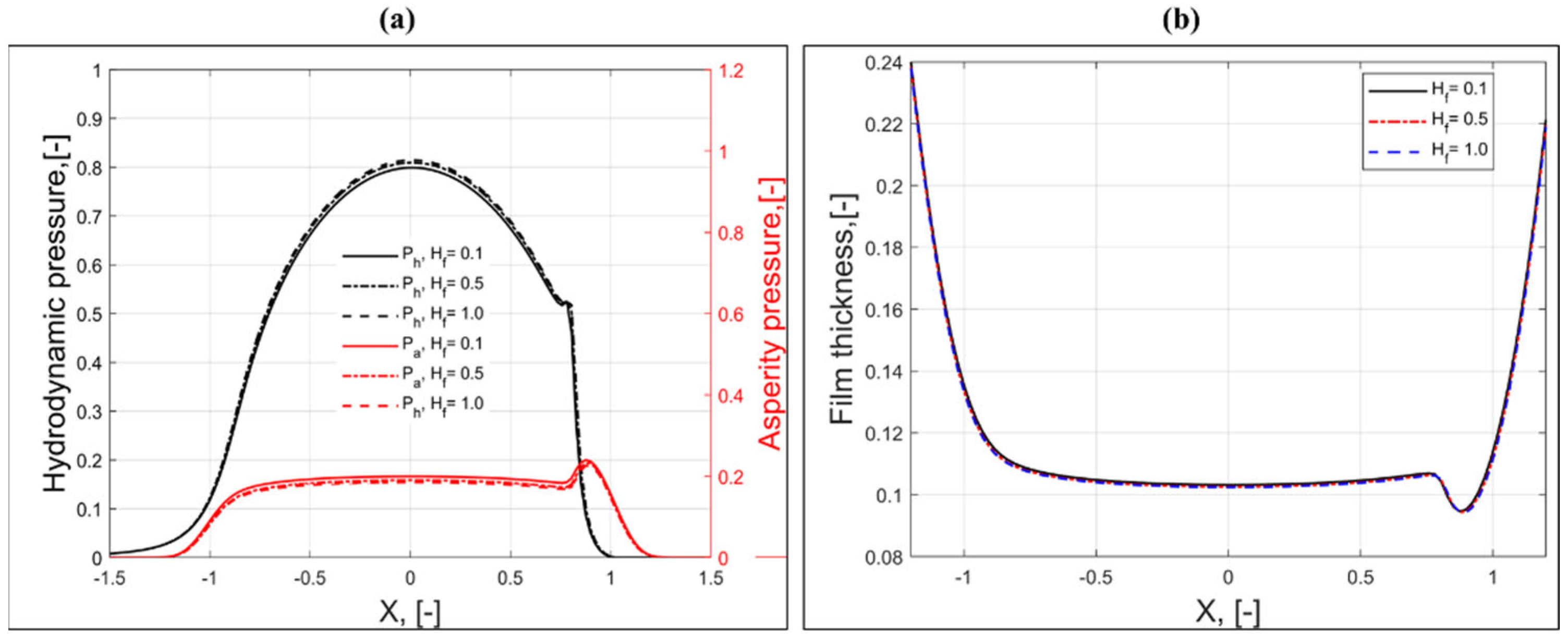 Lubricants 12 00071 g011