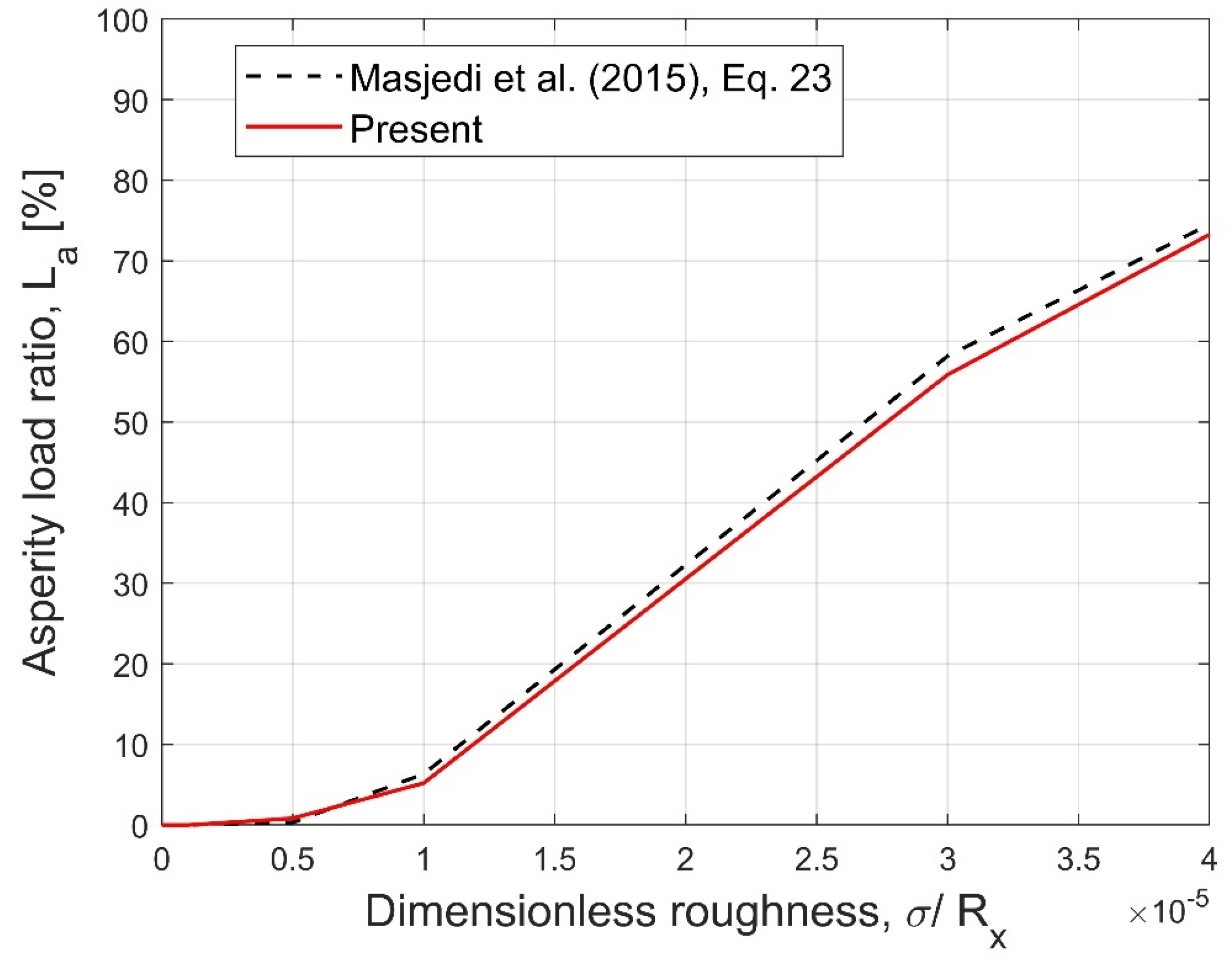 Lubricants 12 00071 g013