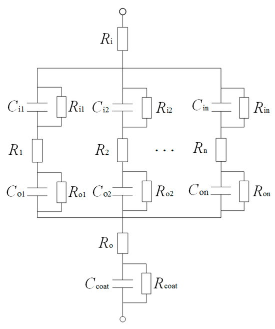 Simulation Analysis and Experimental Research on Electric
