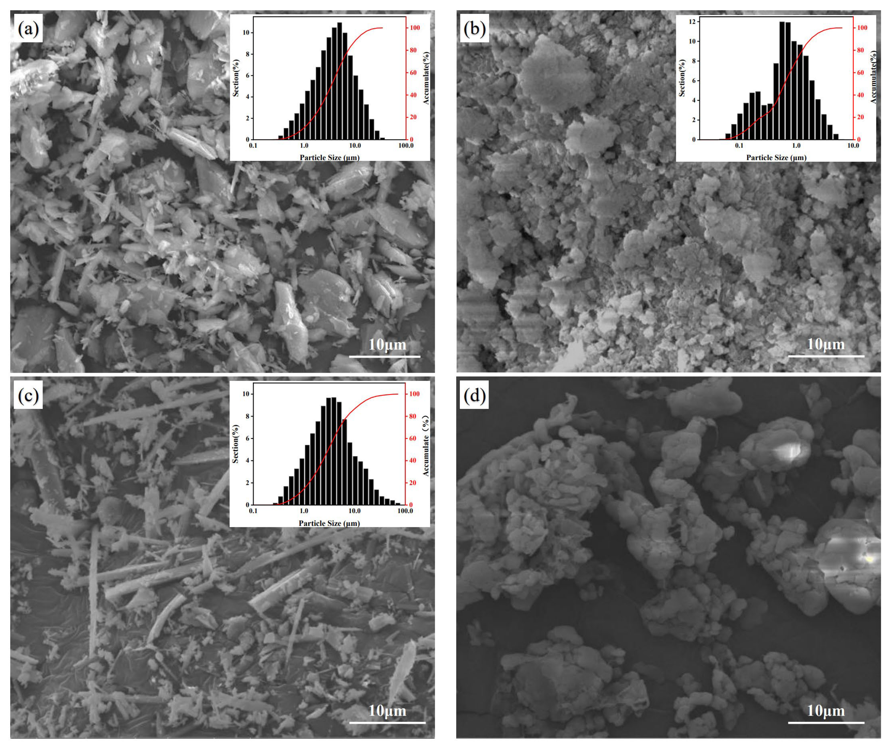 Lubricants 12 00074 g001