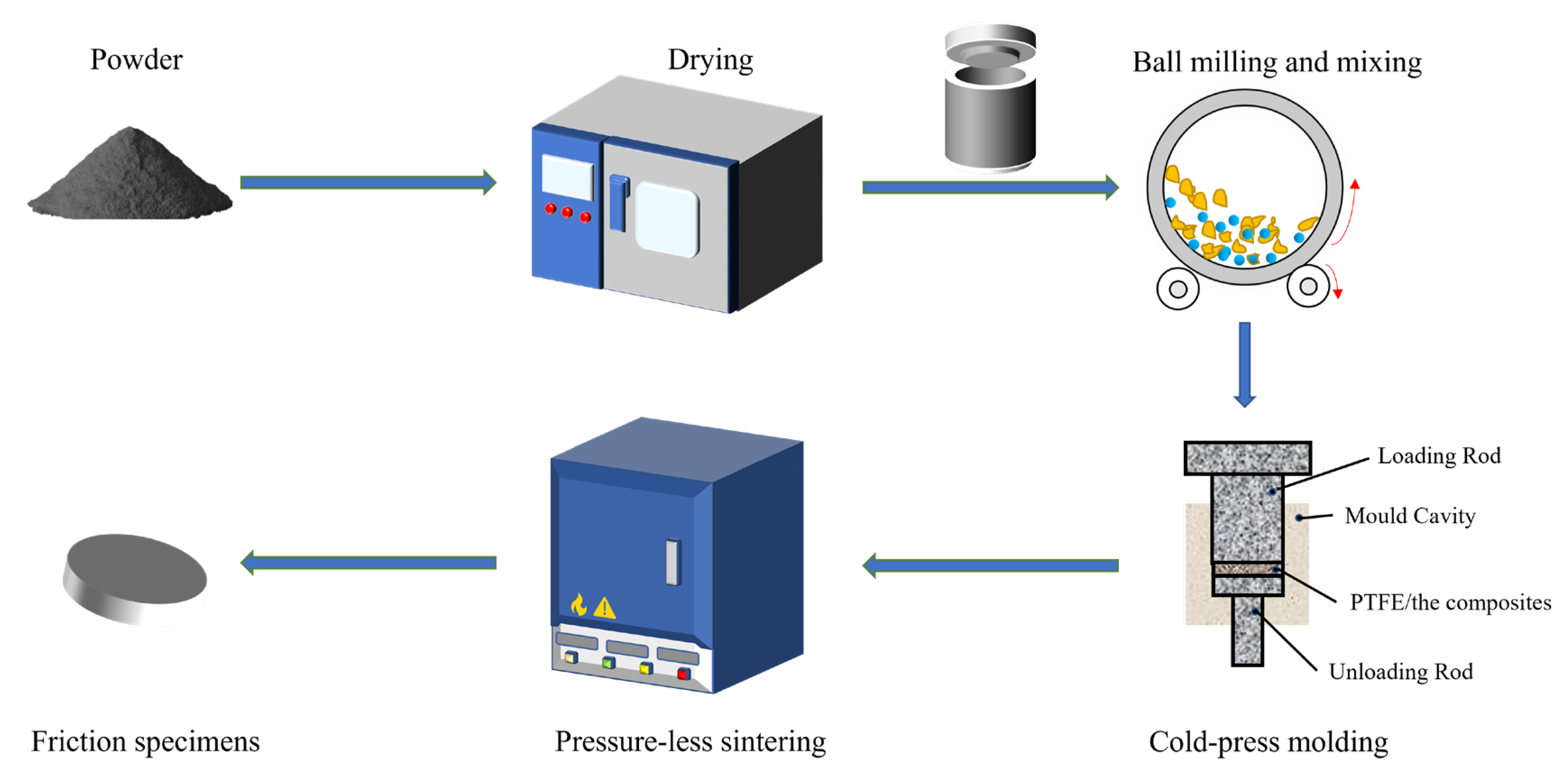 Lubricants 12 00074 g002