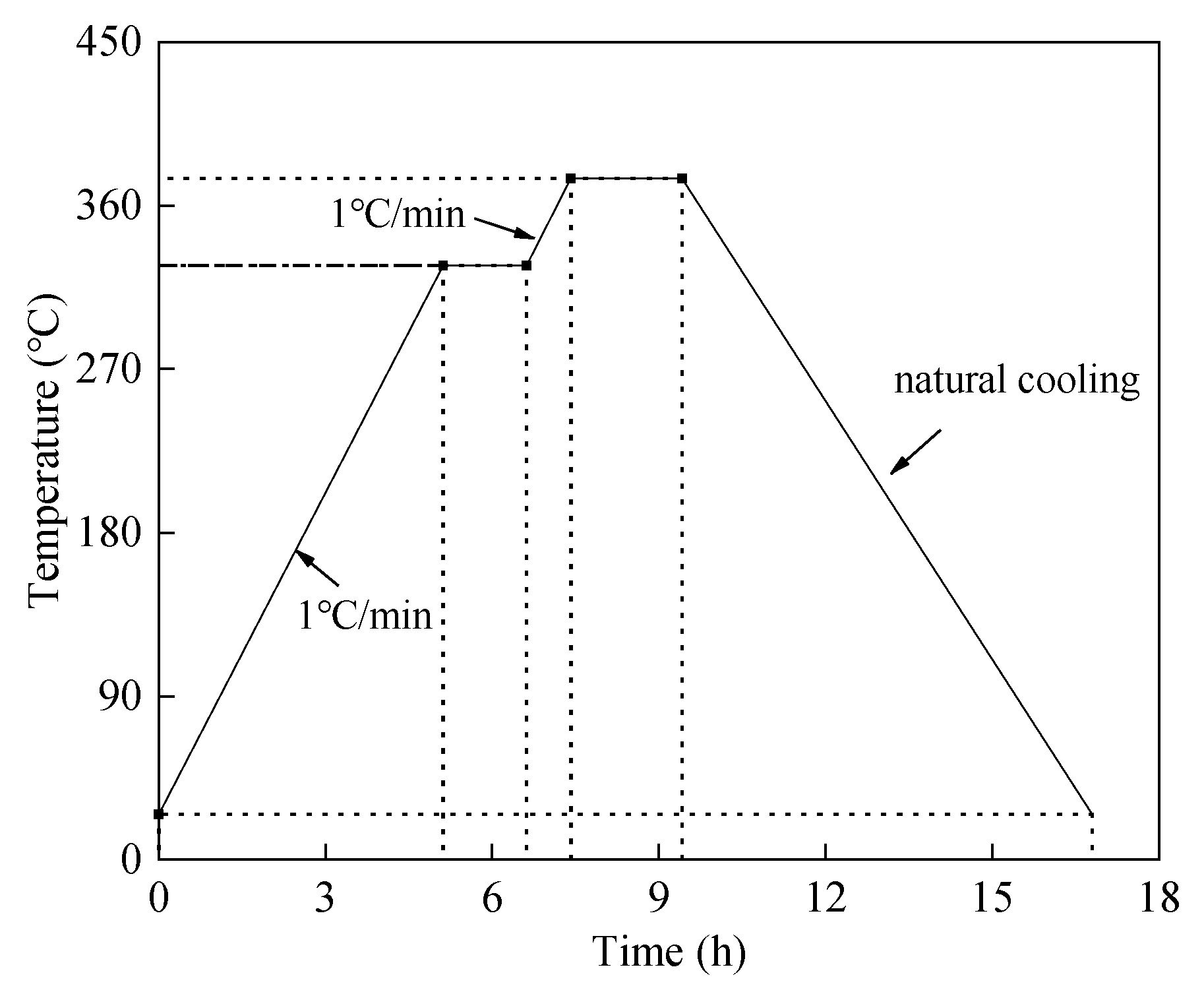 Lubricants 12 00074 g003