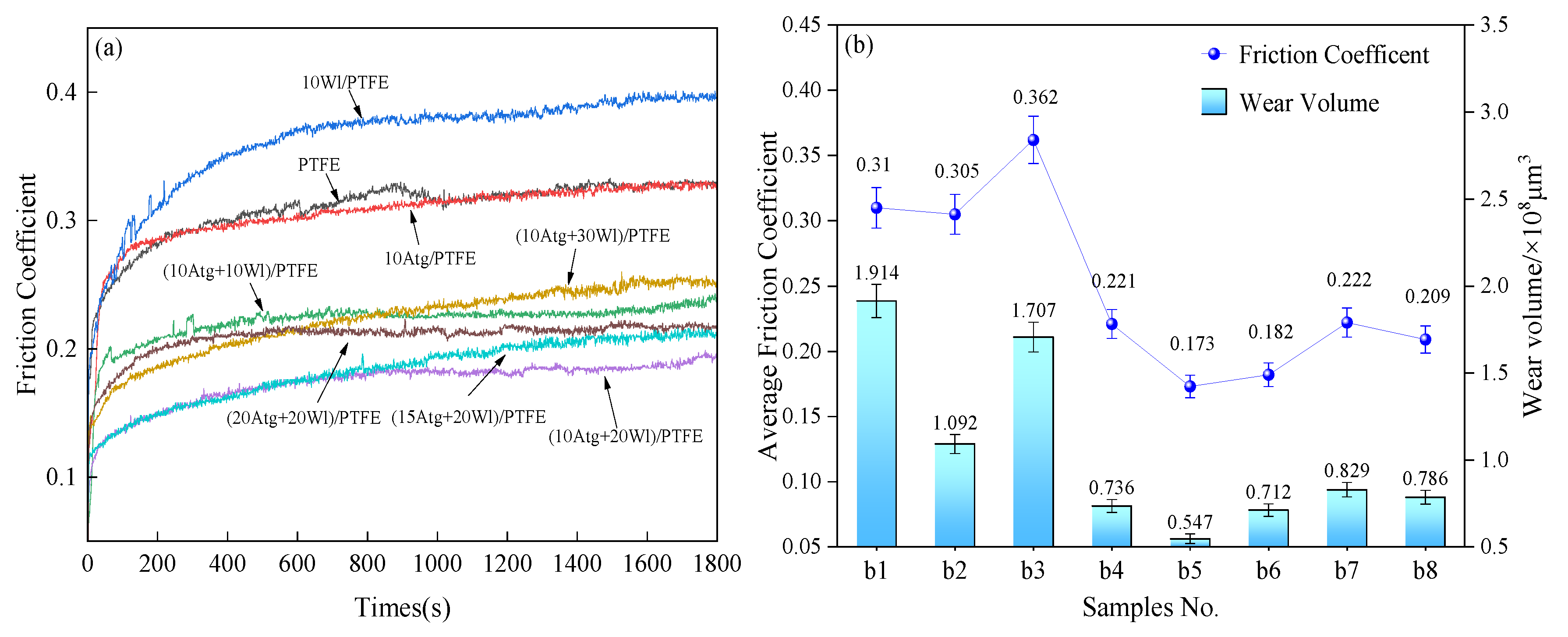 Lubricants 12 00074 g008