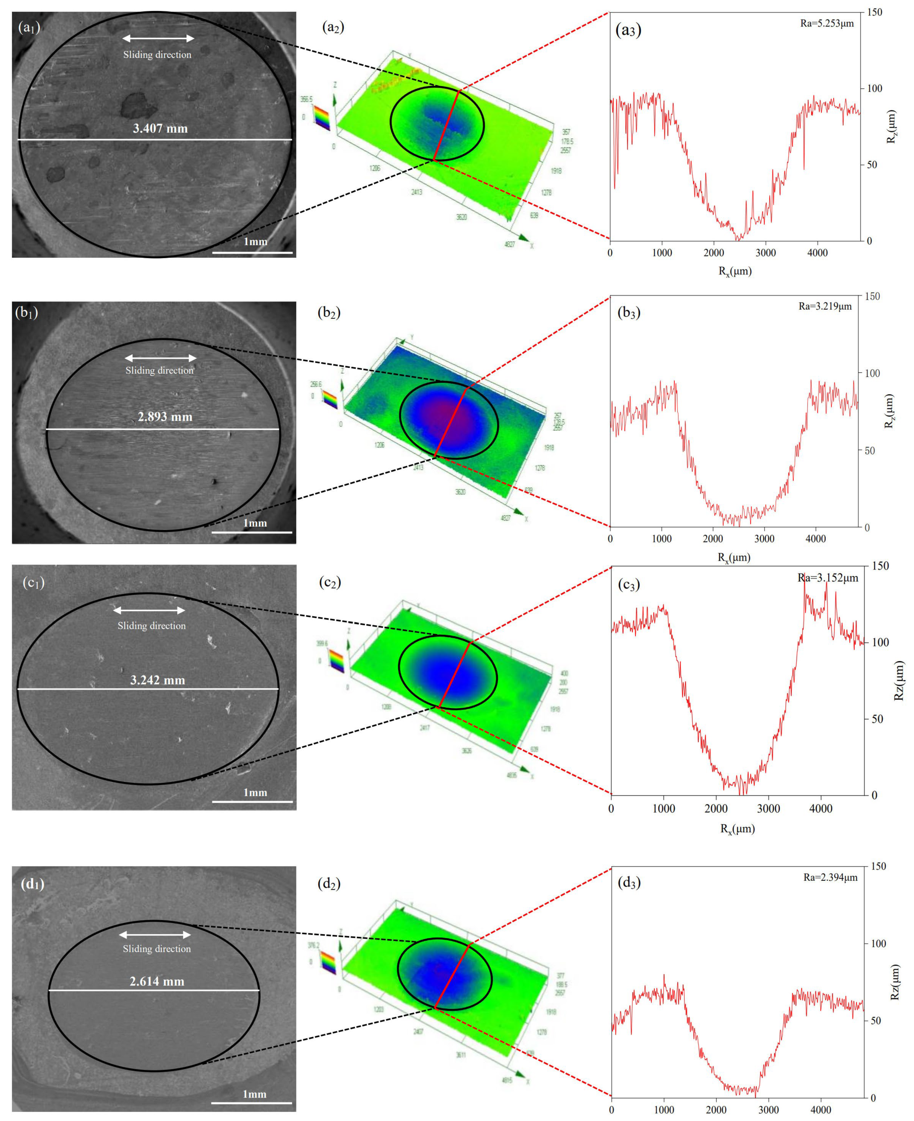Lubricants 12 00074 g009