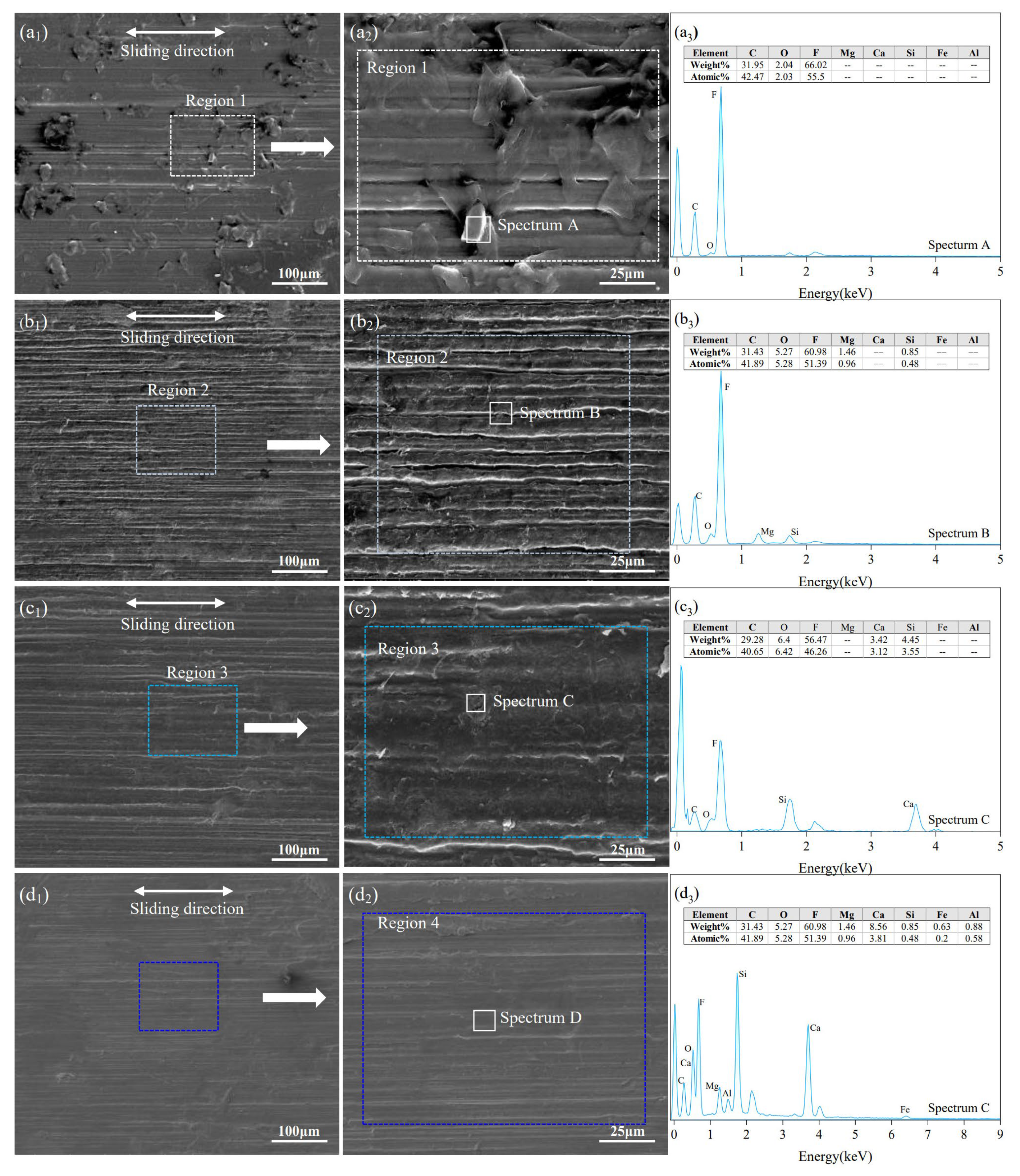 Lubricants 12 00074 g010
