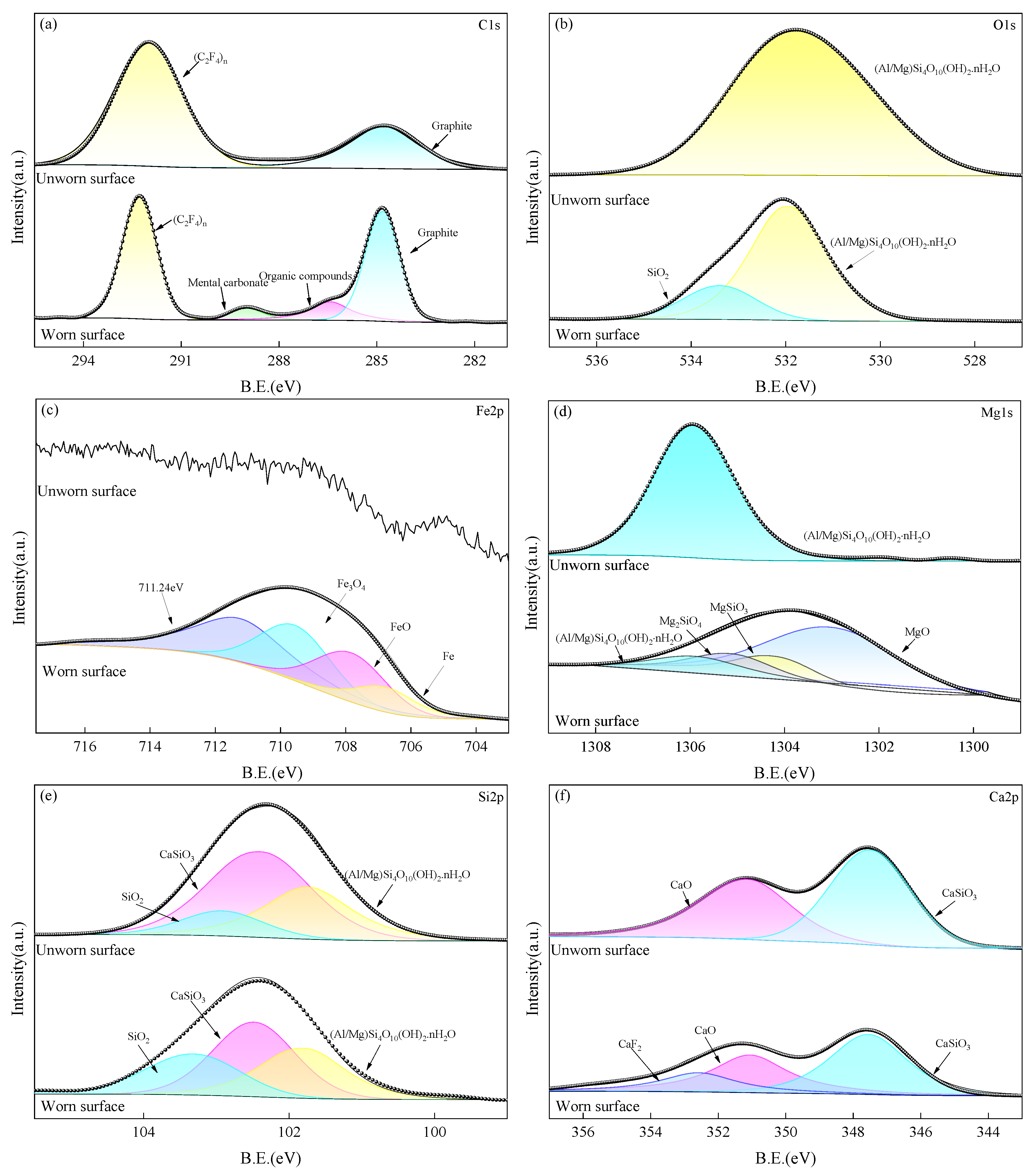 Lubricants 12 00074 g011