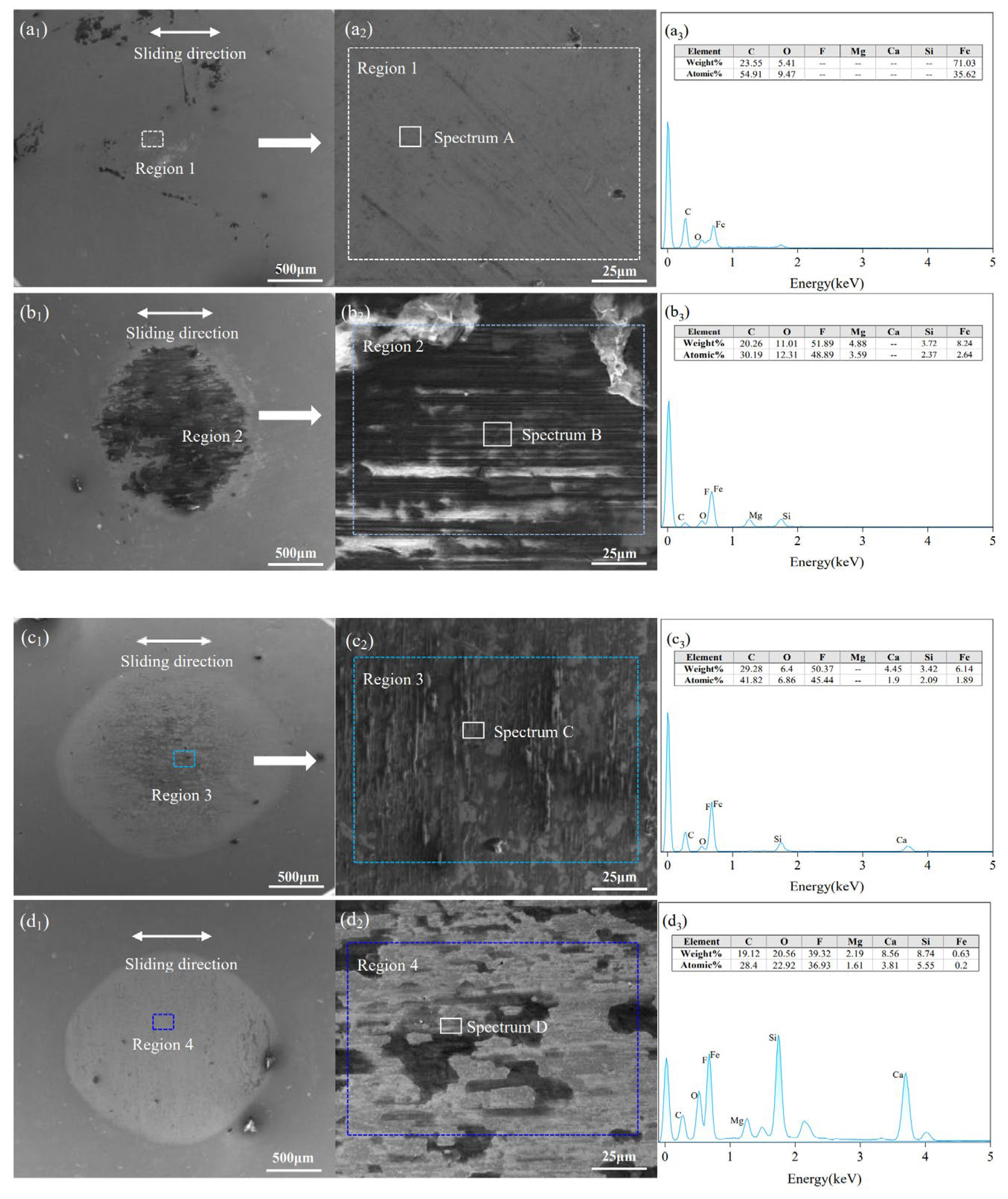 Lubricants 12 00074 g012