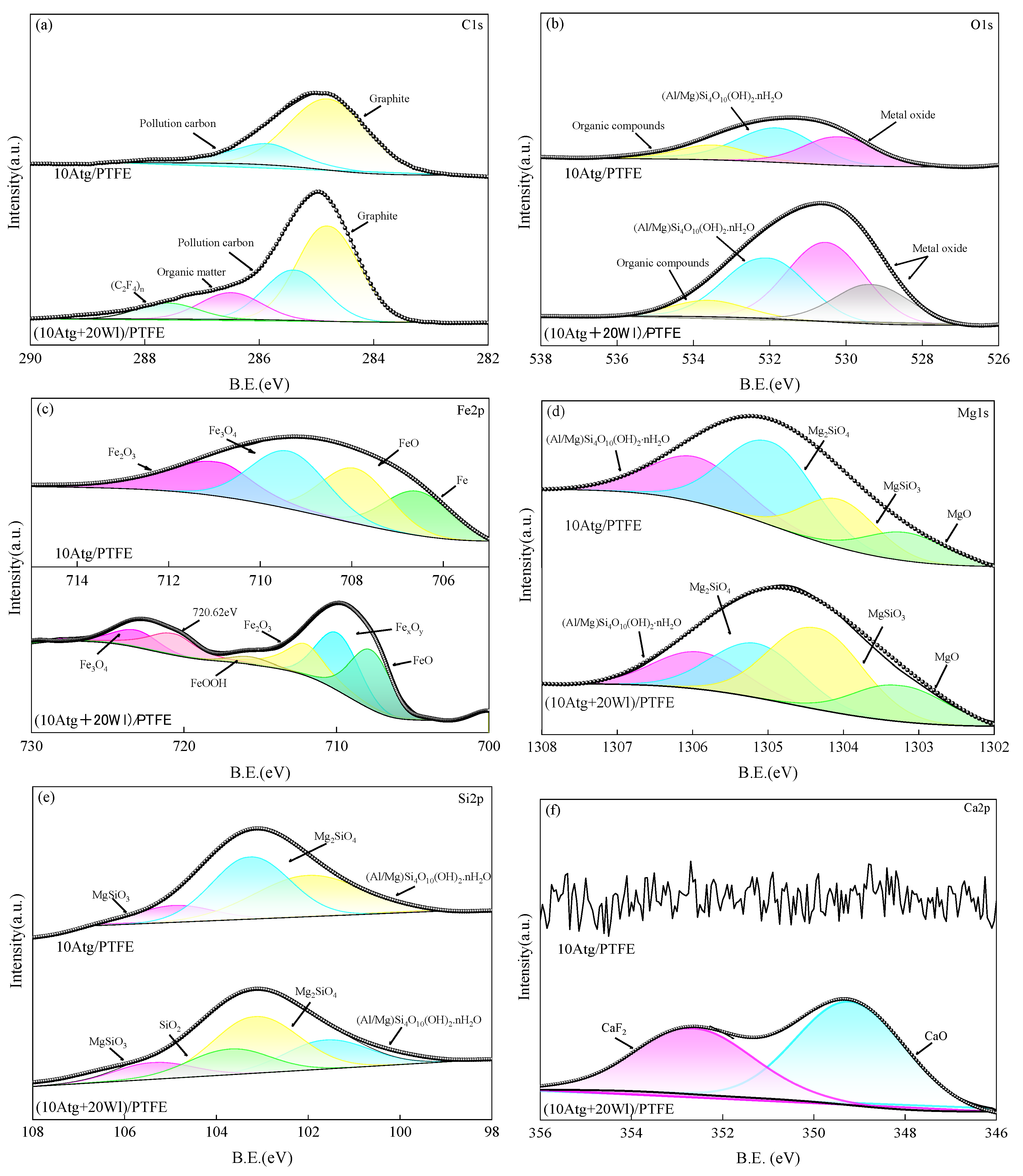 Lubricants 12 00074 g013