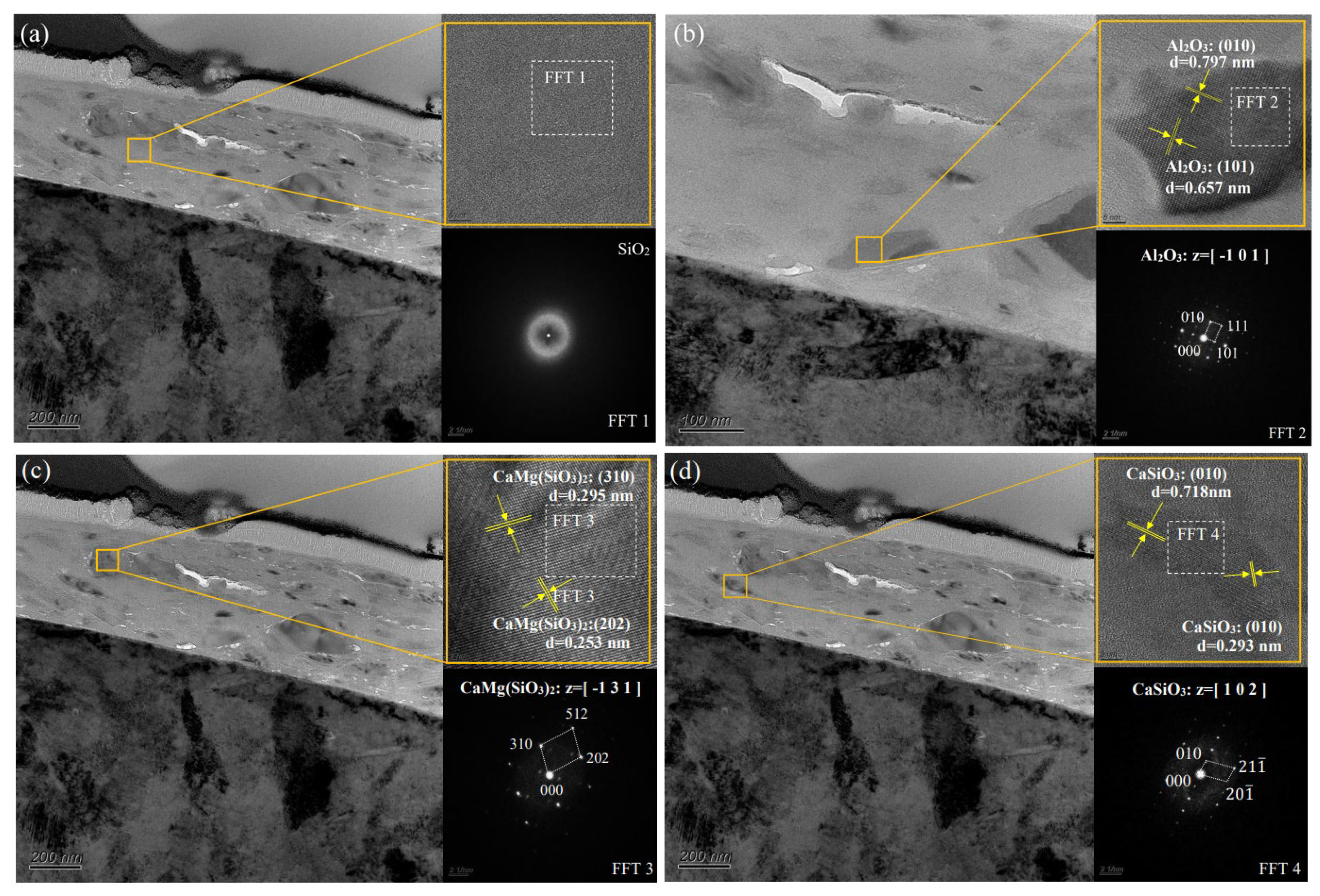 Lubricants 12 00074 g015a