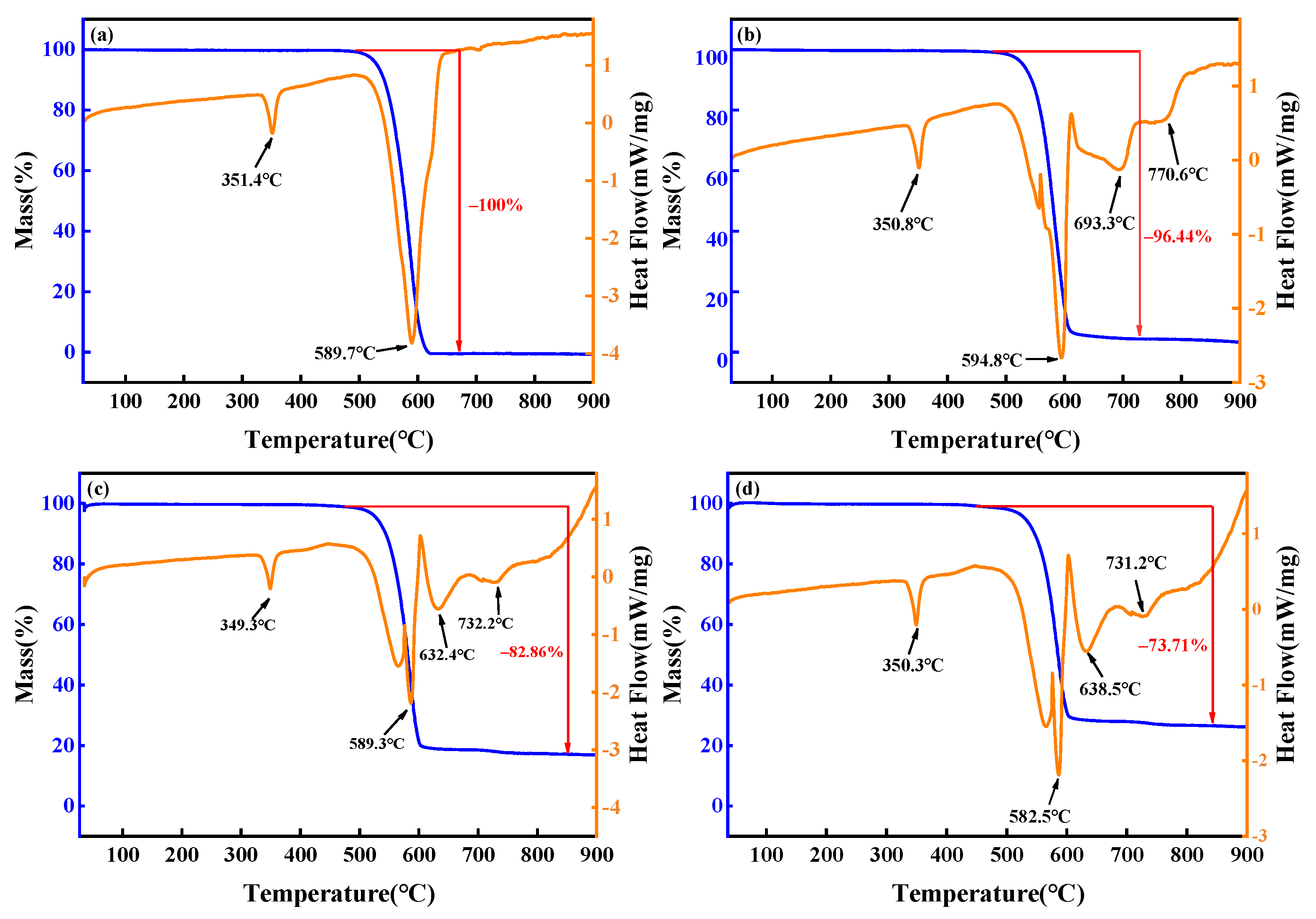 Lubricants 12 00074 g016a