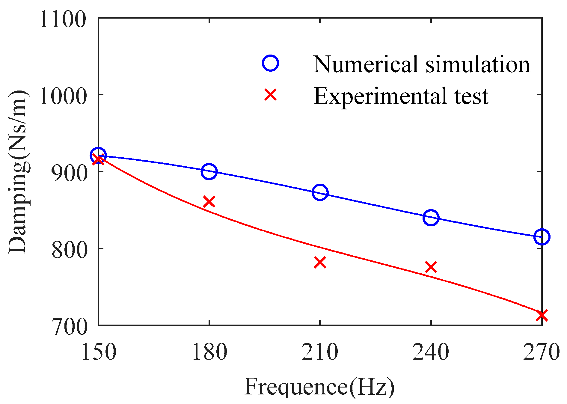 Lubricants 12 00075 g007