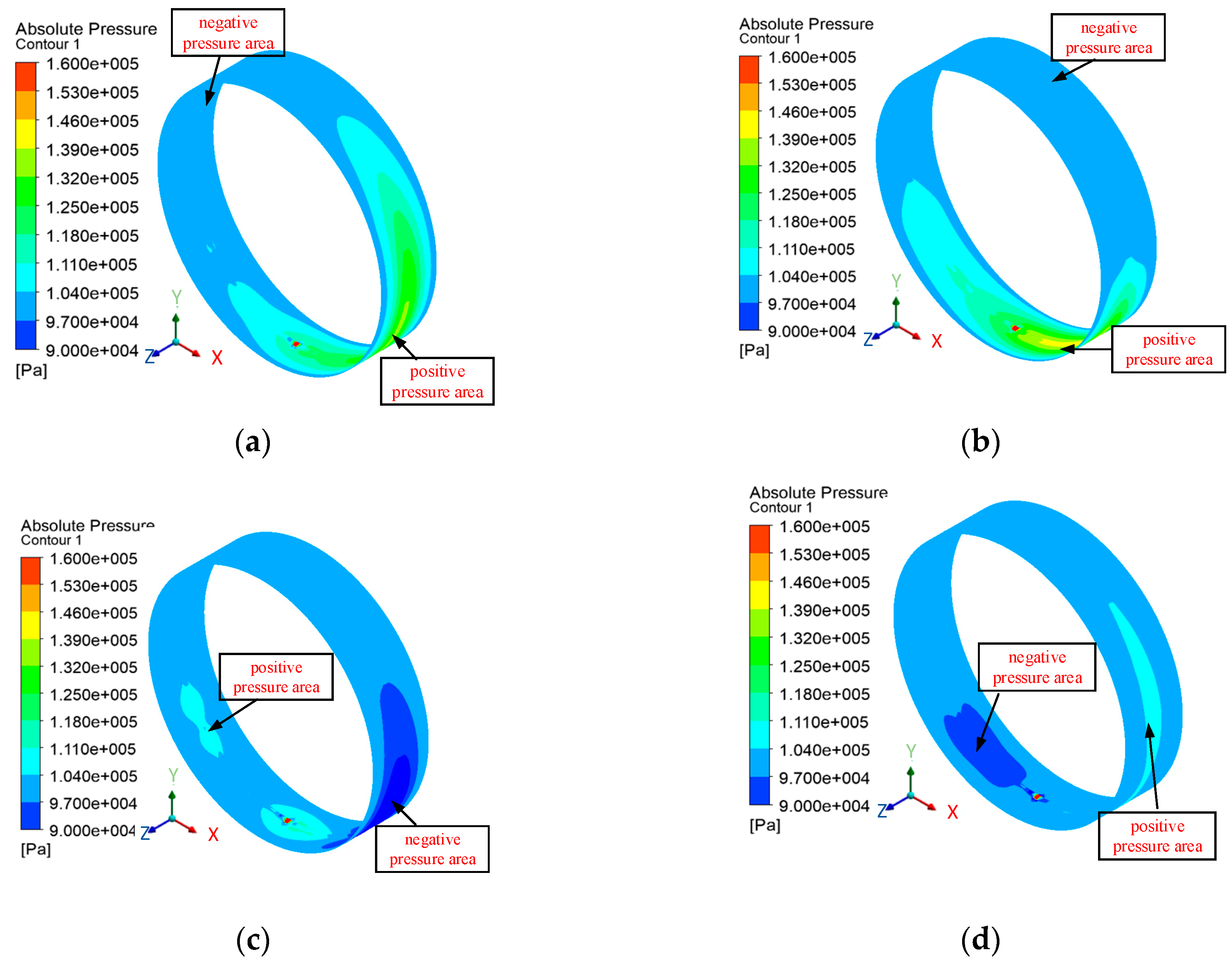 Lubricants 12 00075 g013