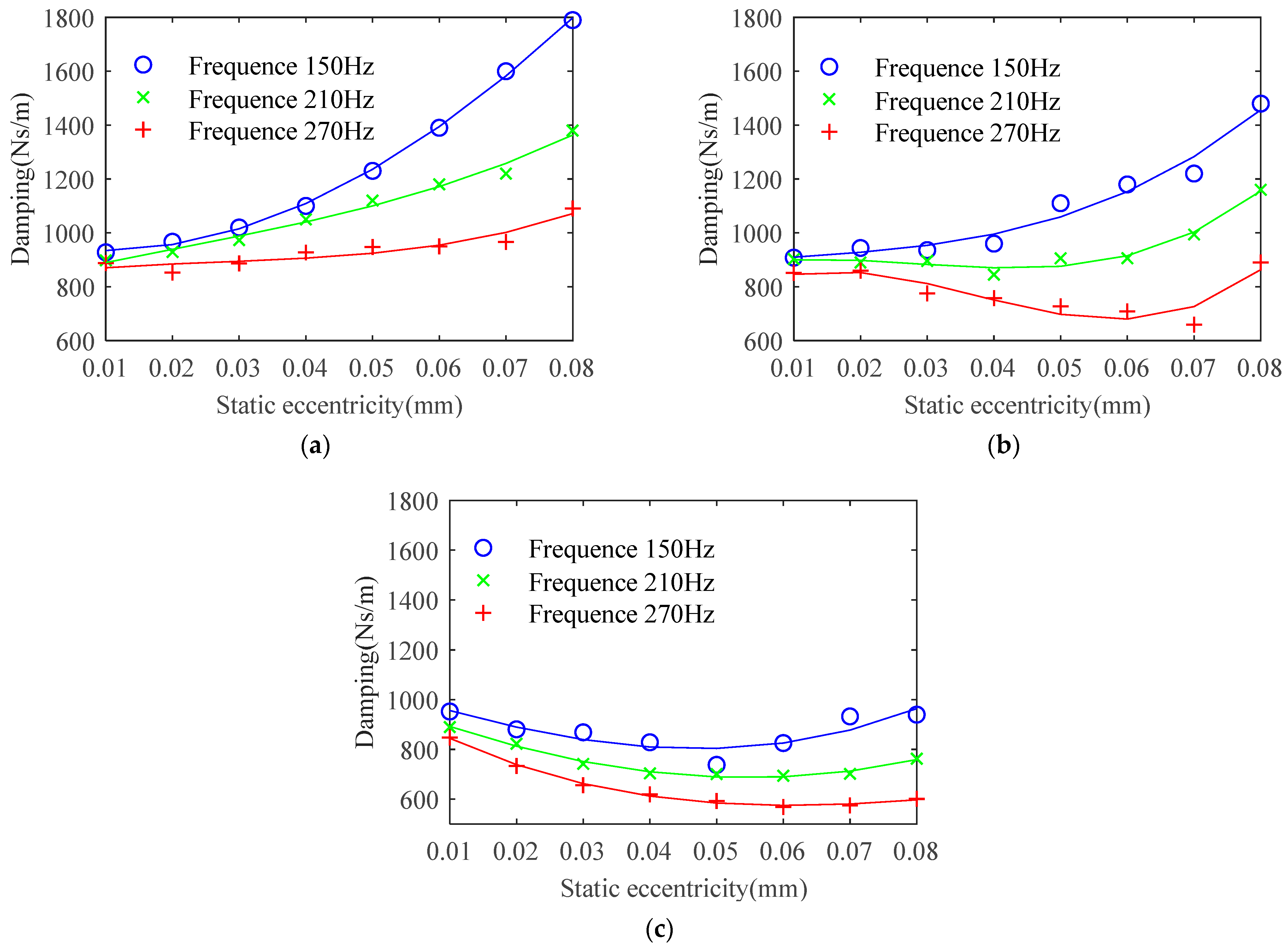 Lubricants 12 00075 g018