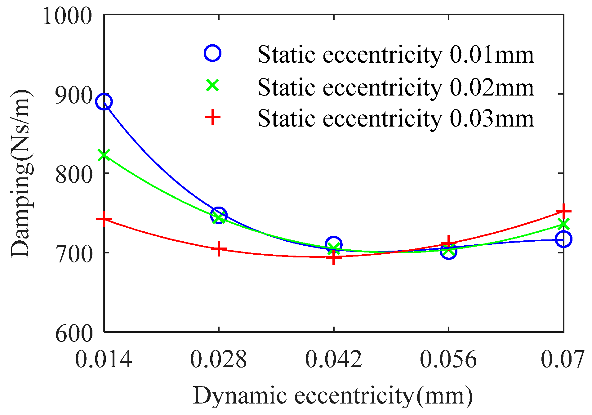Lubricants 12 00075 g020
