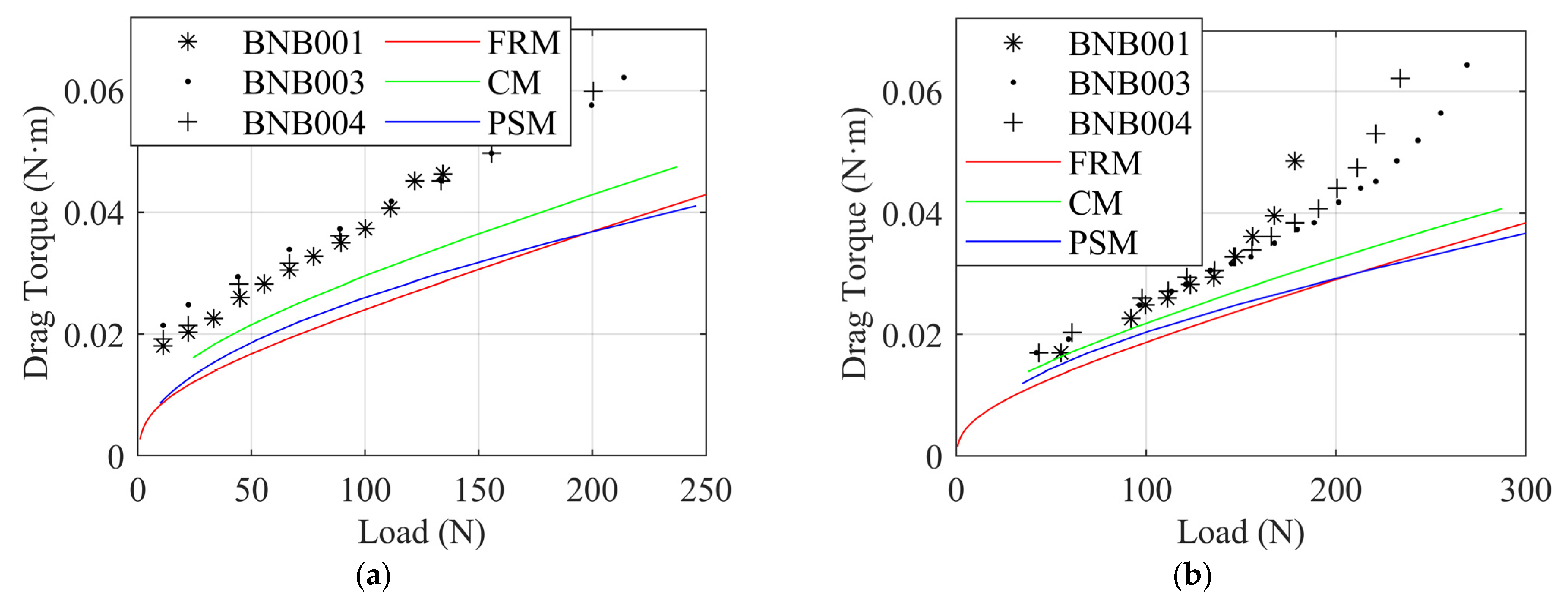 Lubricants 12 00076 g005