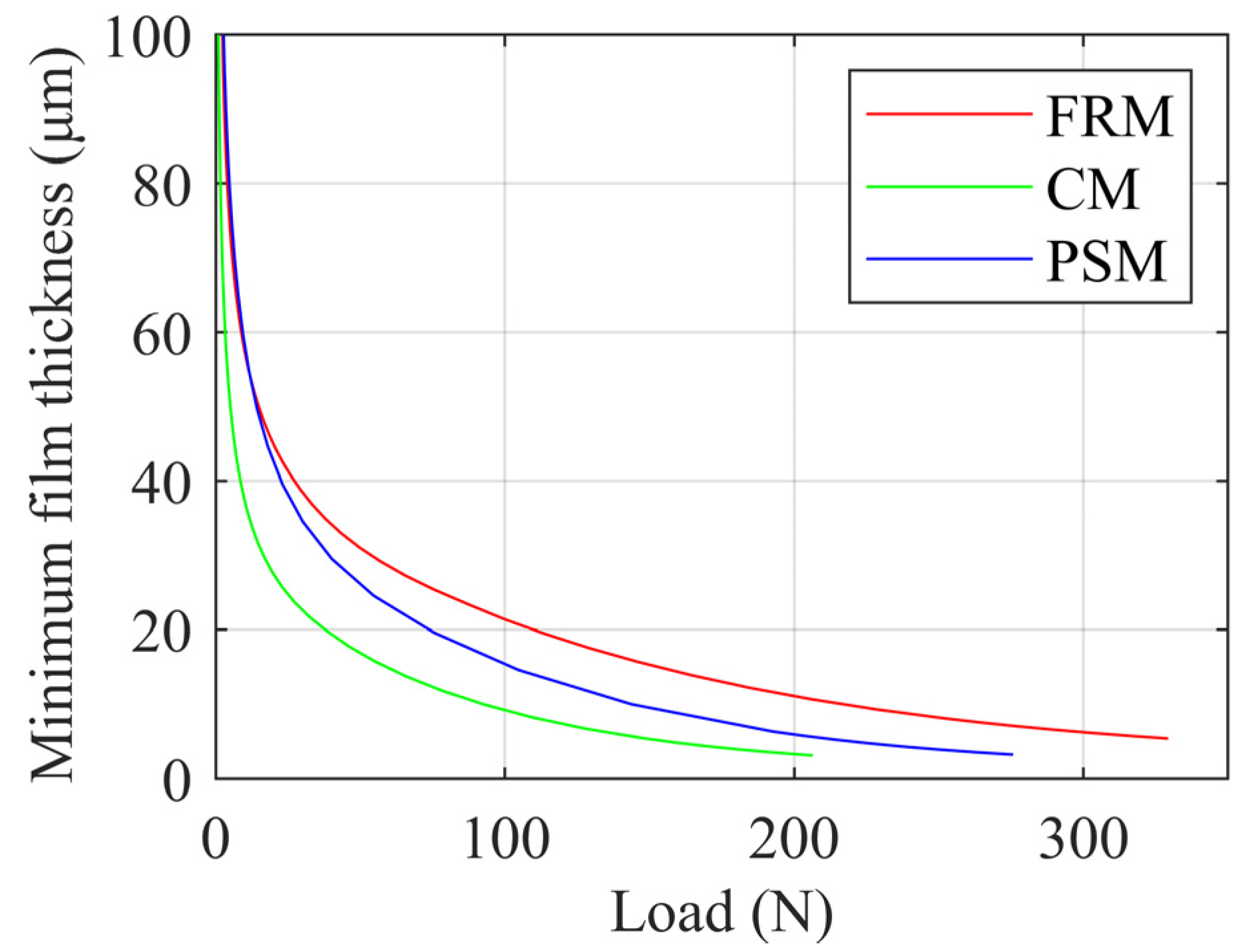 Lubricants 12 00076 g008