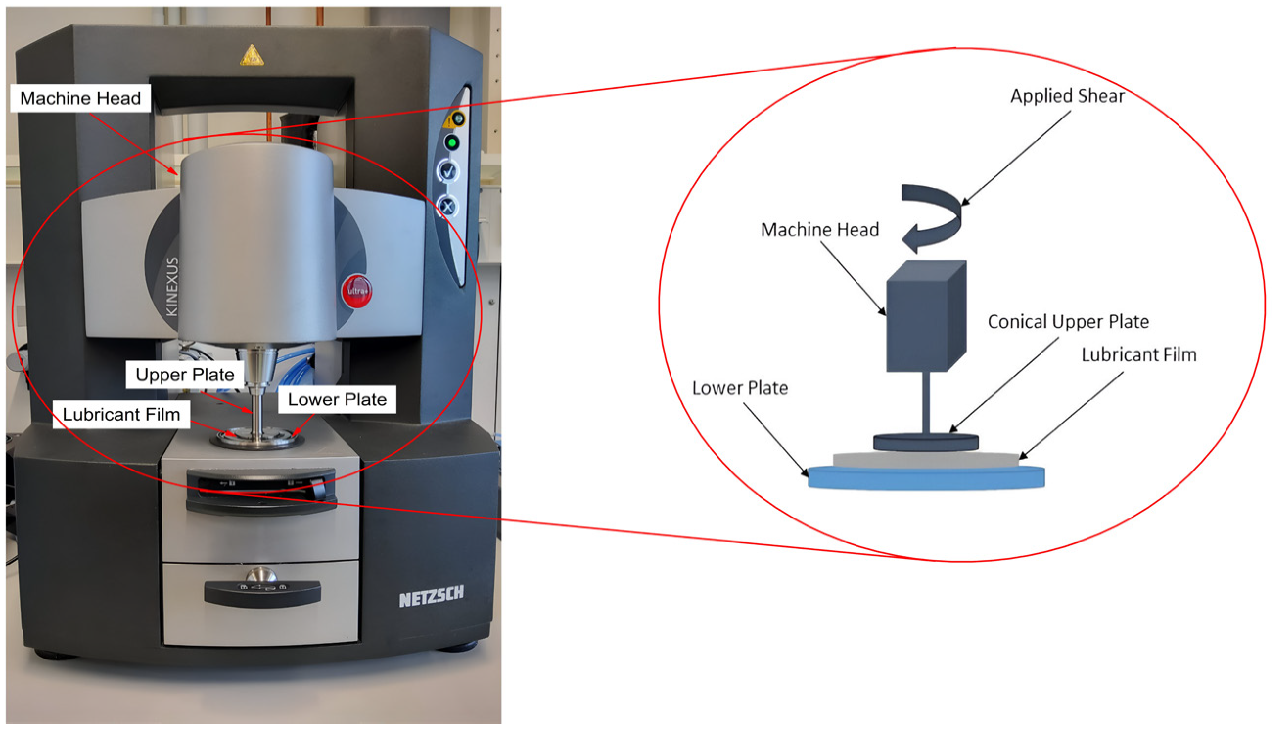 Lubricants 12 00077 g001 Lubricants 12 00077 g001