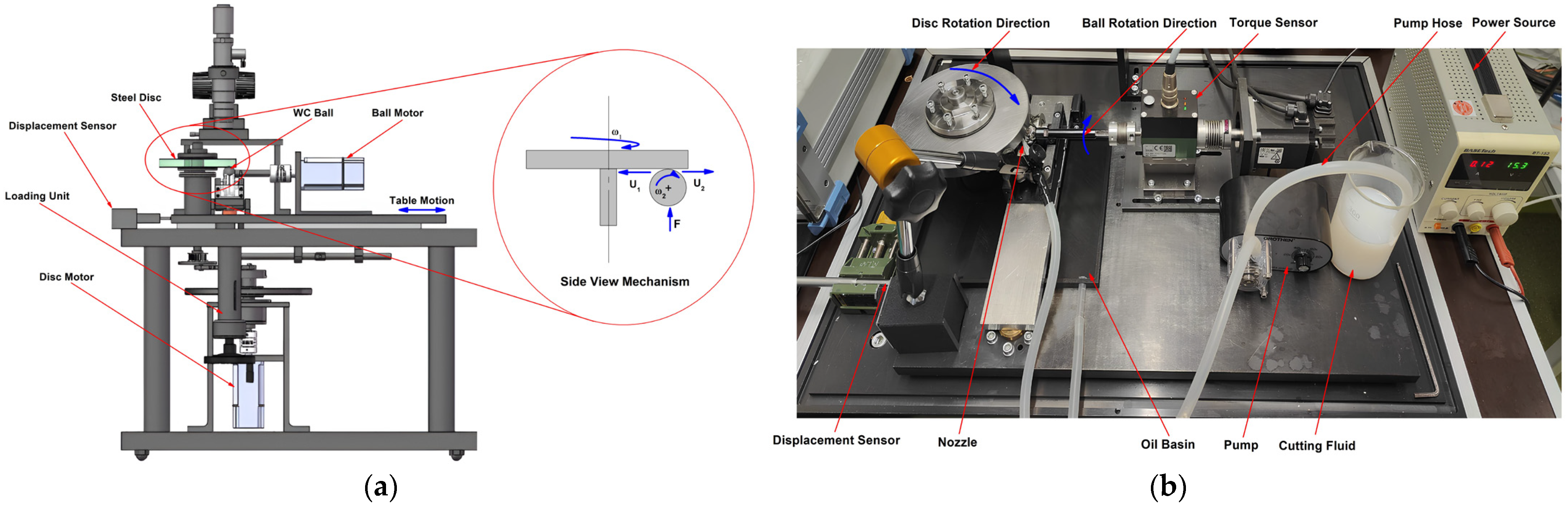 Lubricants 12 00077 g002 Lubricants 12 00077 g002