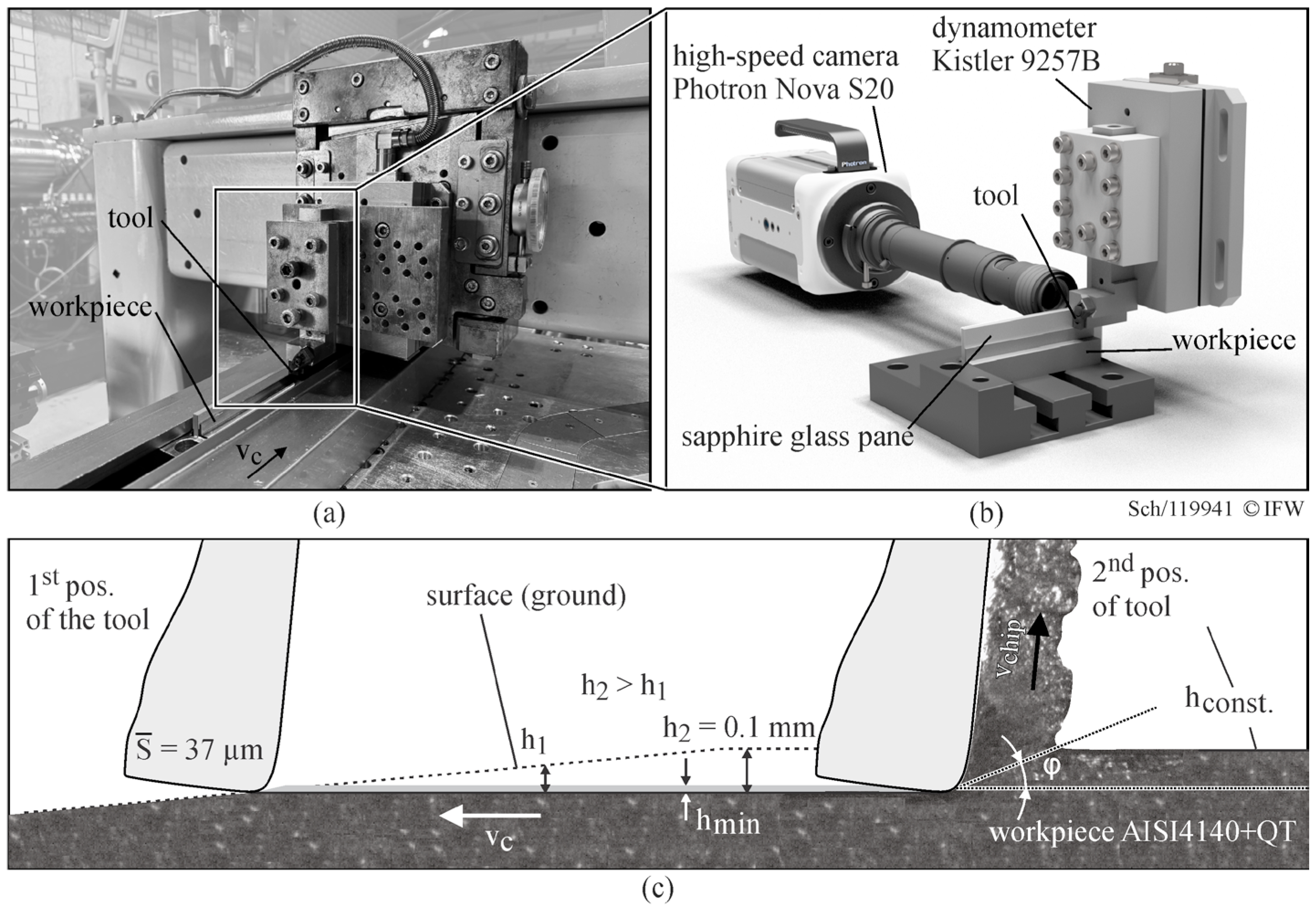 Lubricants 12 00077 g003 Lubricants 12 00077 g003