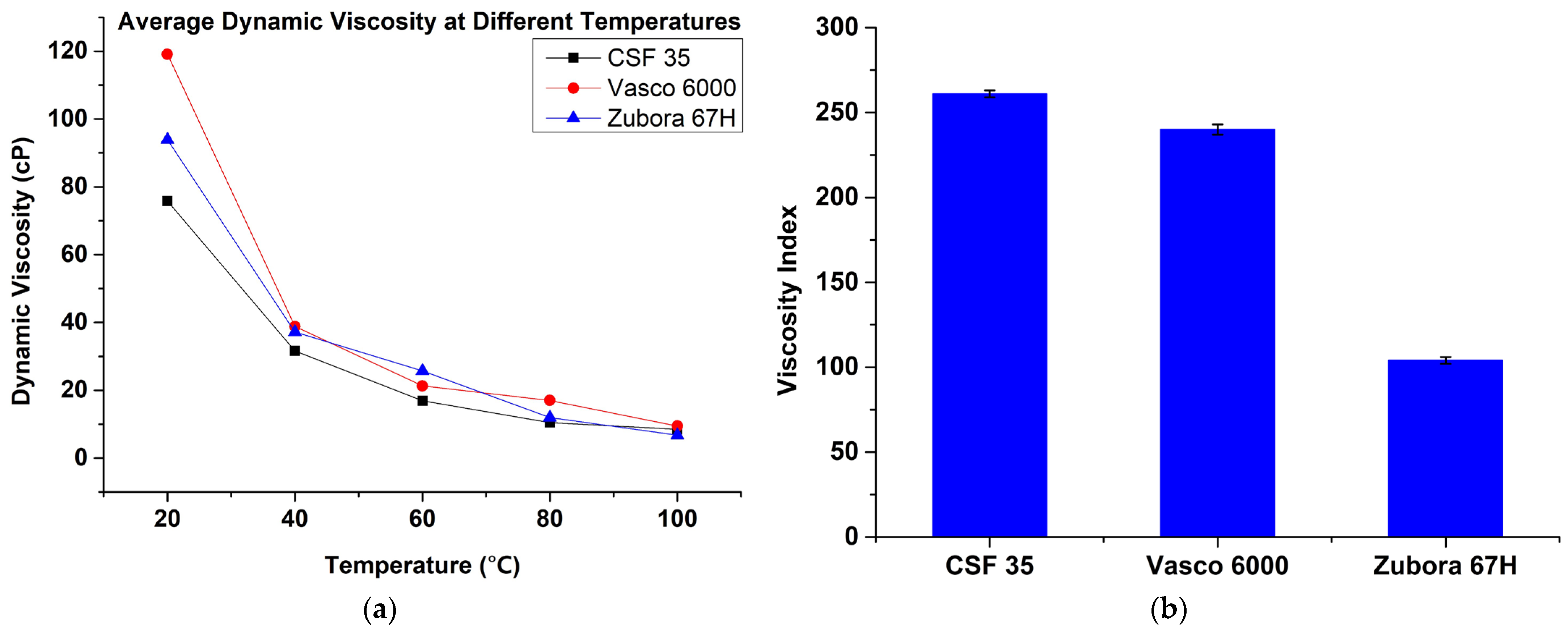 Lubricants 12 00077 g006 Lubricants 12 00077 g006