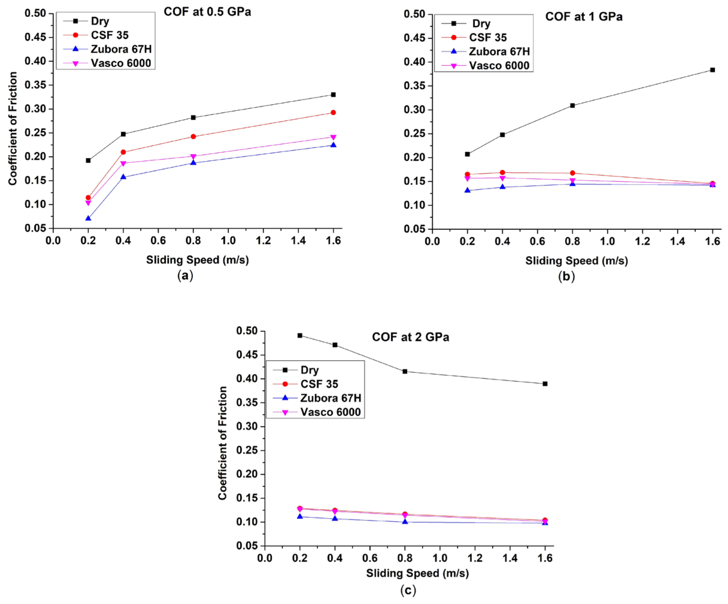 Lubricants 12 00077 g008 Lubricants 12 00077 g008