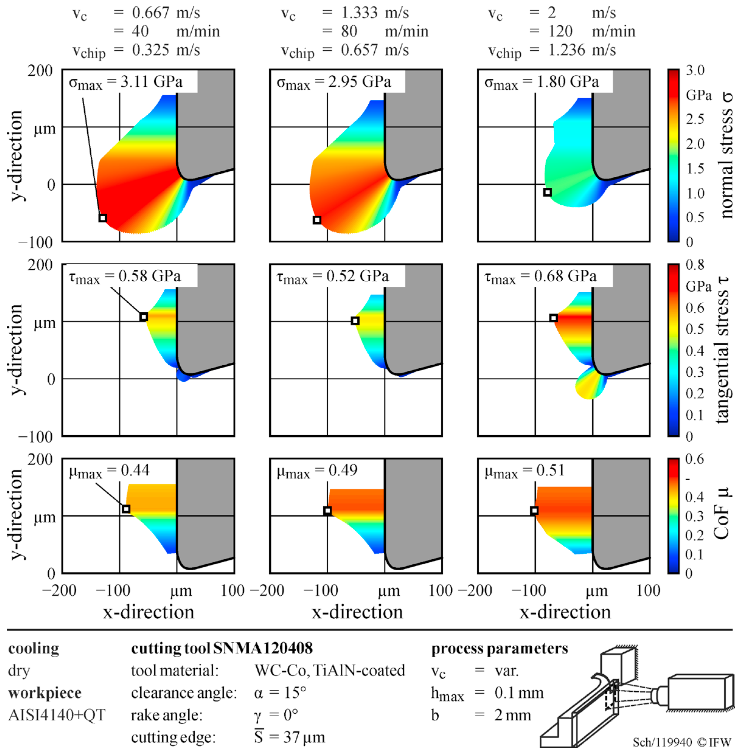 Lubricants 12 00077 g010 Lubricants 12 00077 g010