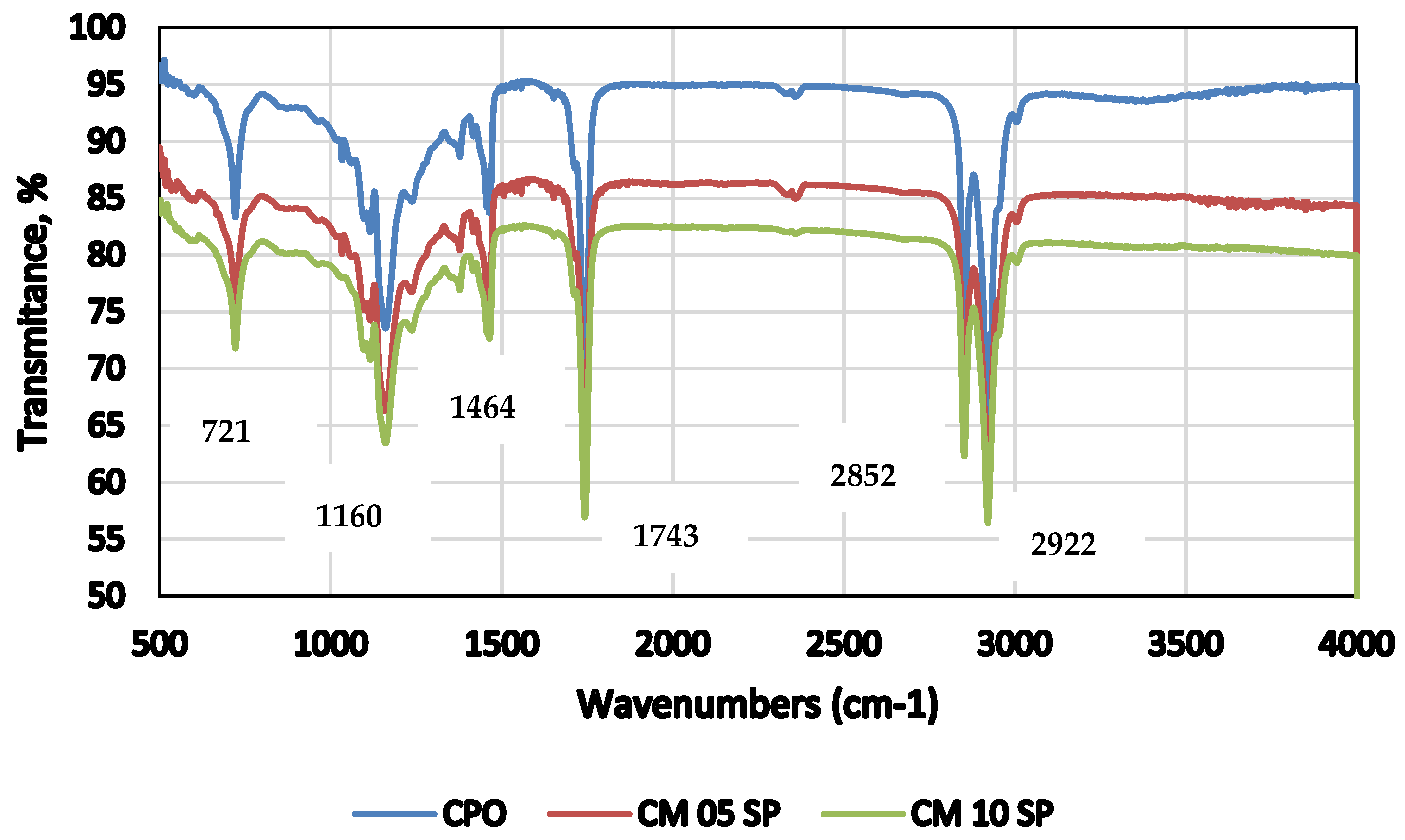 Lubricants 12 00078 g002