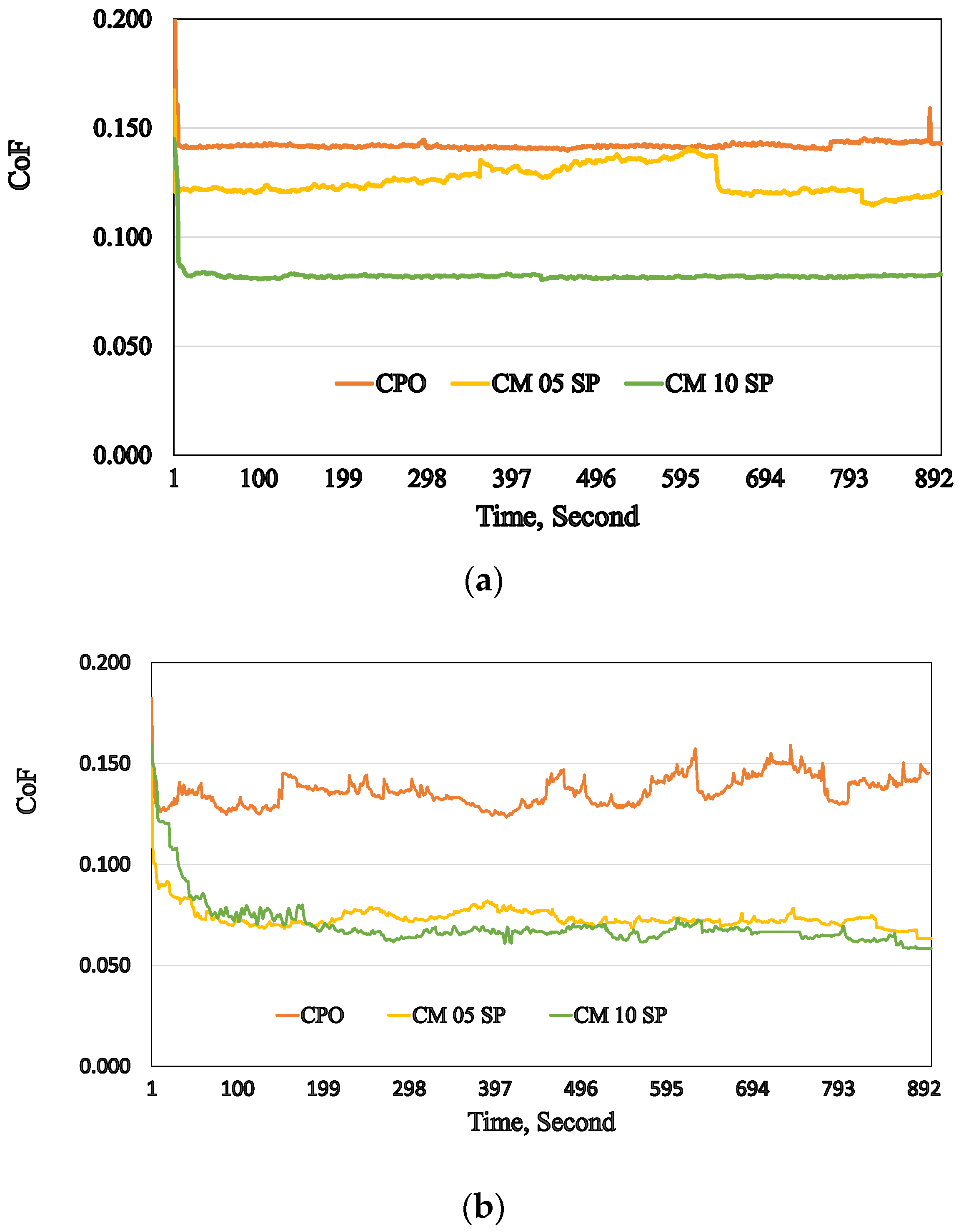 Lubricants 12 00078 g003