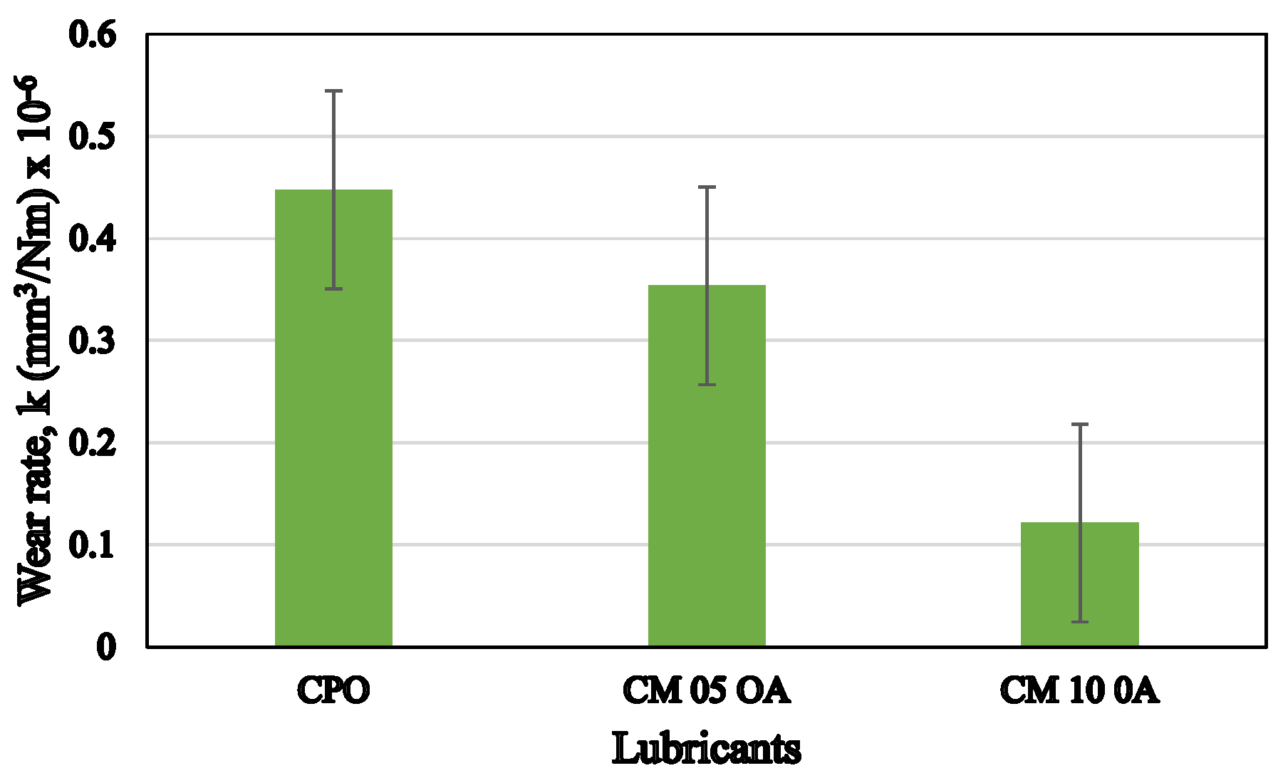 Lubricants 12 00078 g004