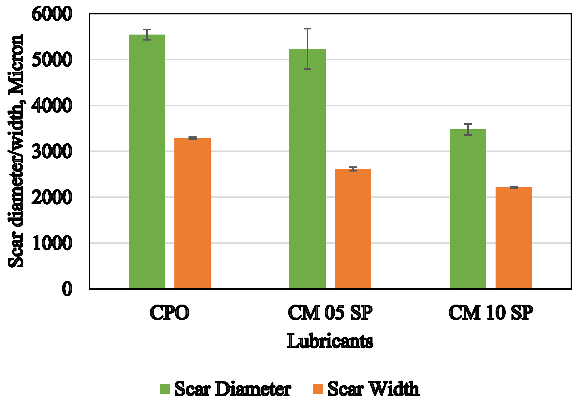 Lubricants 12 00078 g005