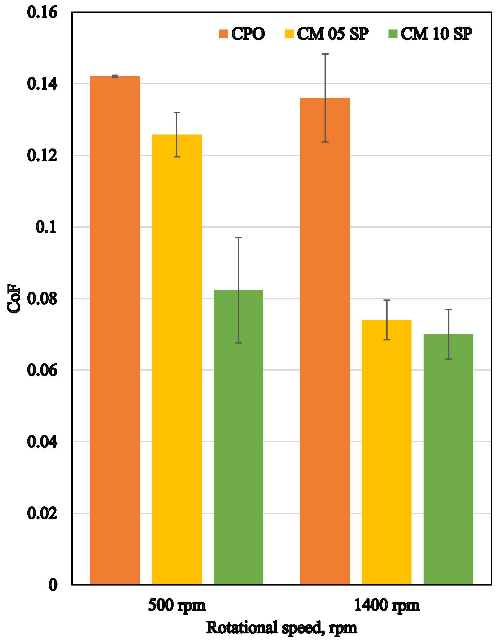 Lubricants 12 00078 g008