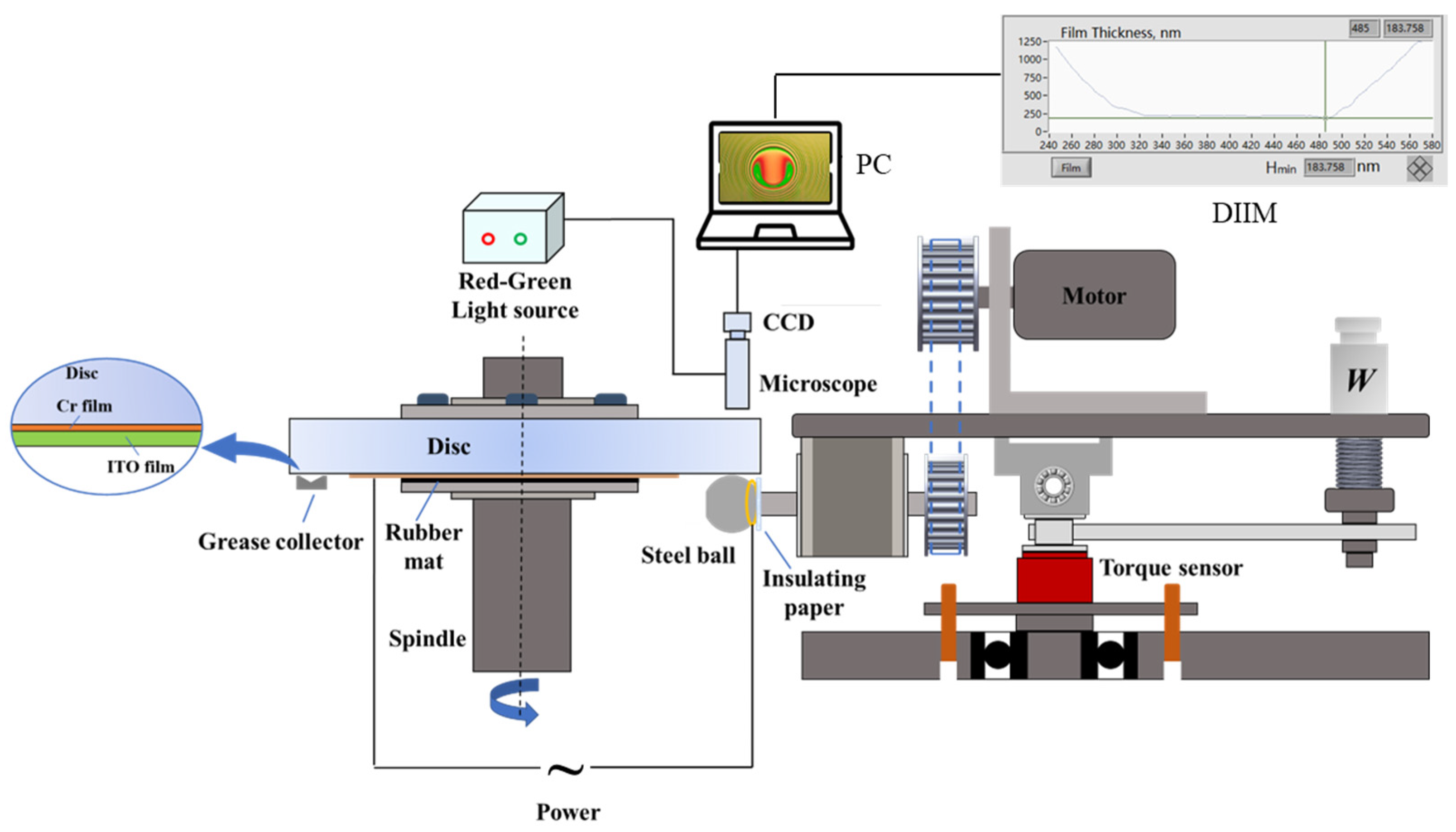 Lubricants 12 00079 g001