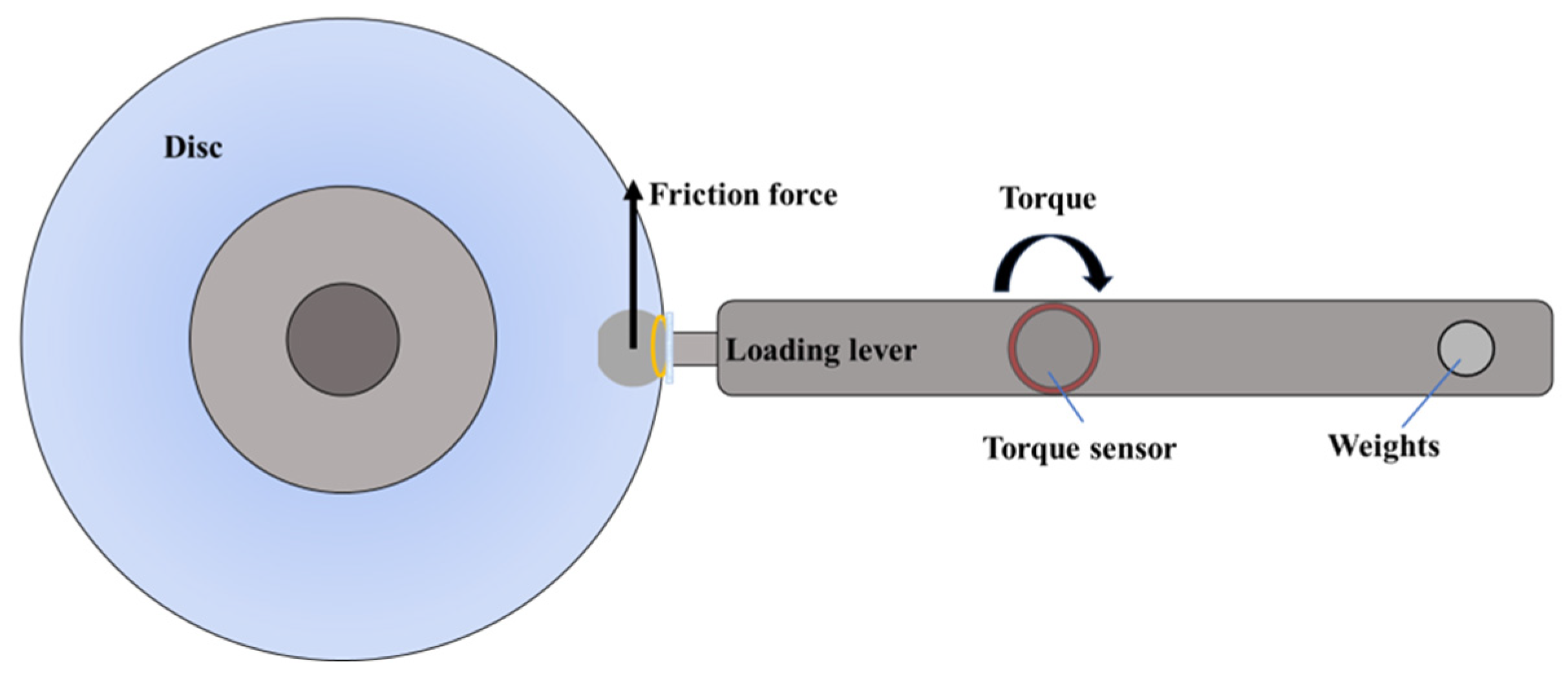Lubricants 12 00079 g002