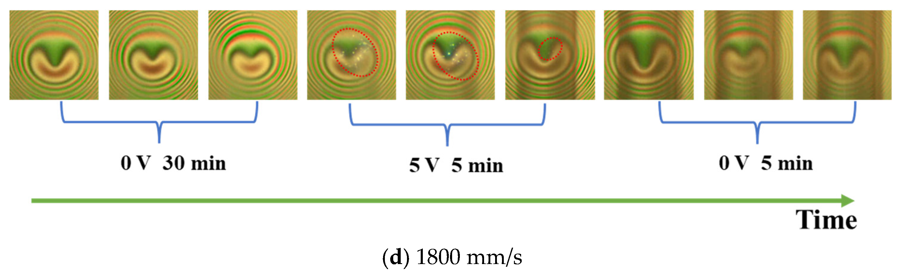 Lubricants 12 00079 g004b