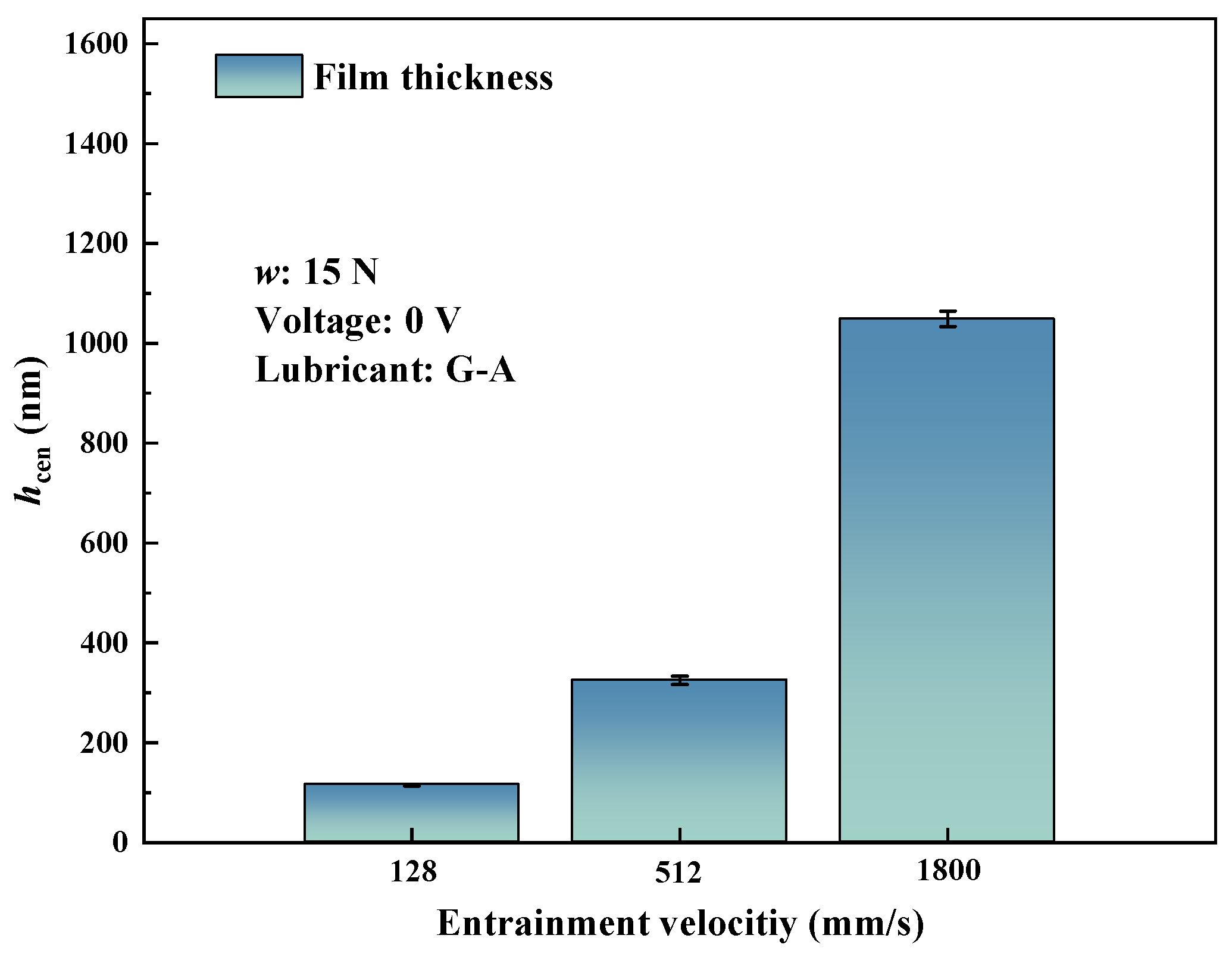 Lubricants 12 00079 g006